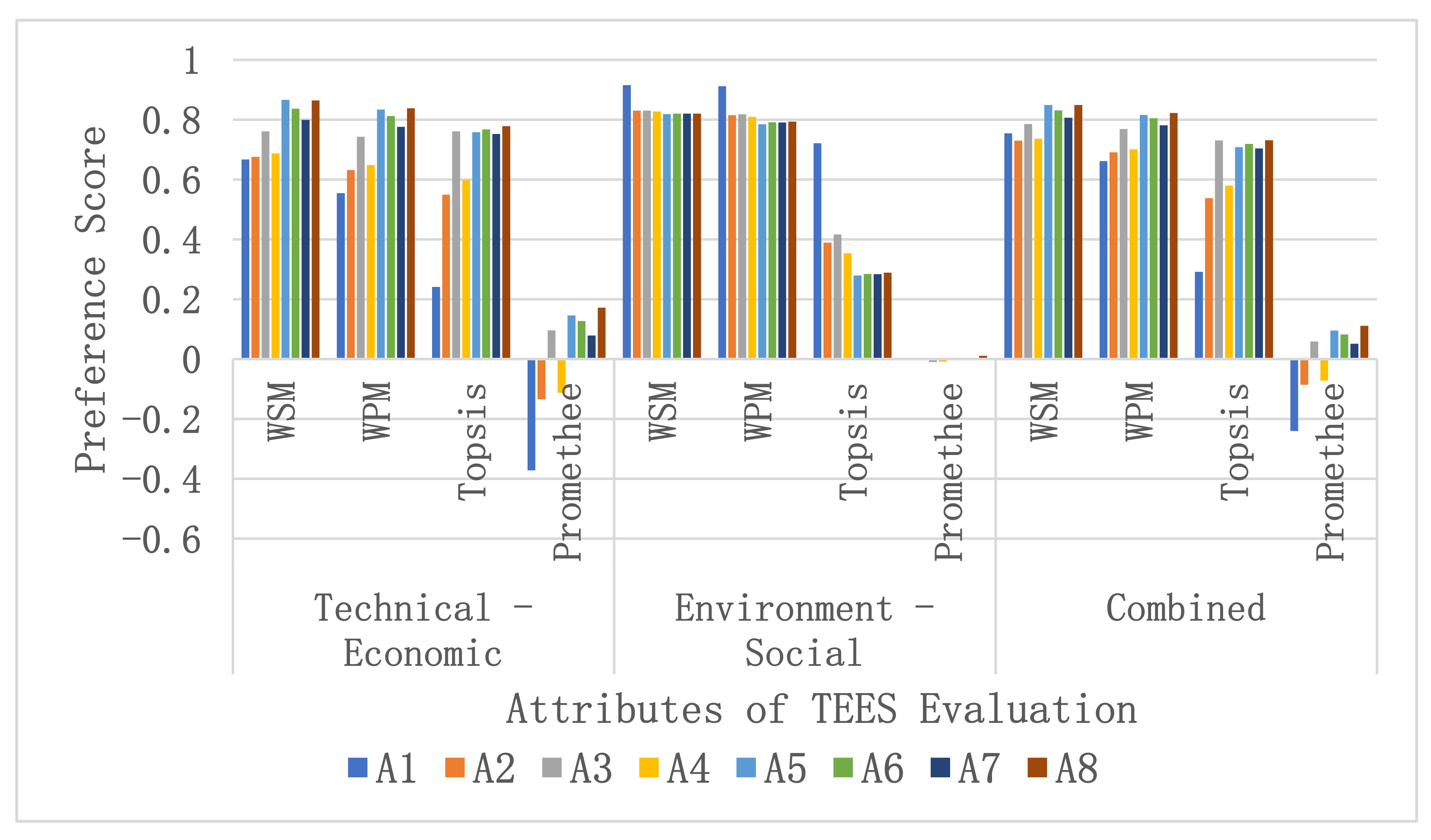 Energies 14 03128 g010 Energies 14 03128 g010