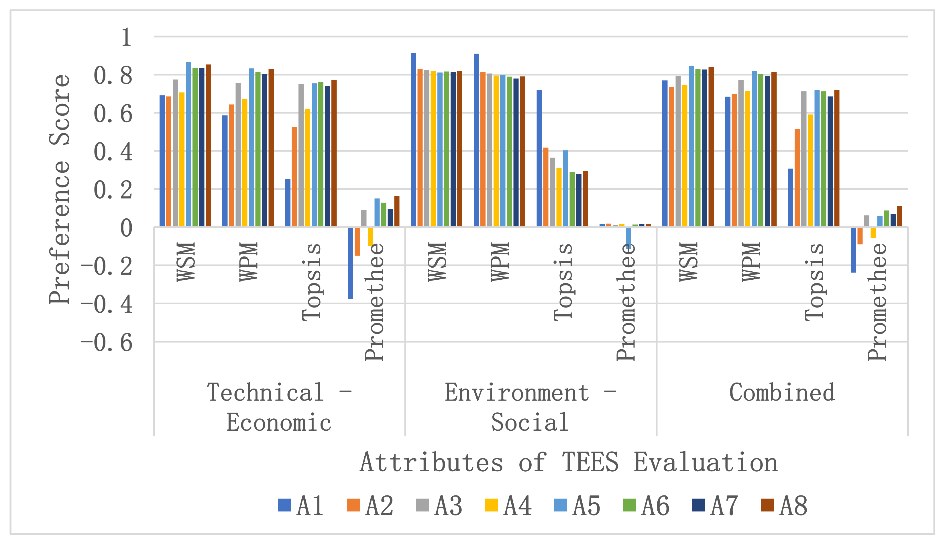 Energies 14 03128 g012 Energies 14 03128 g012