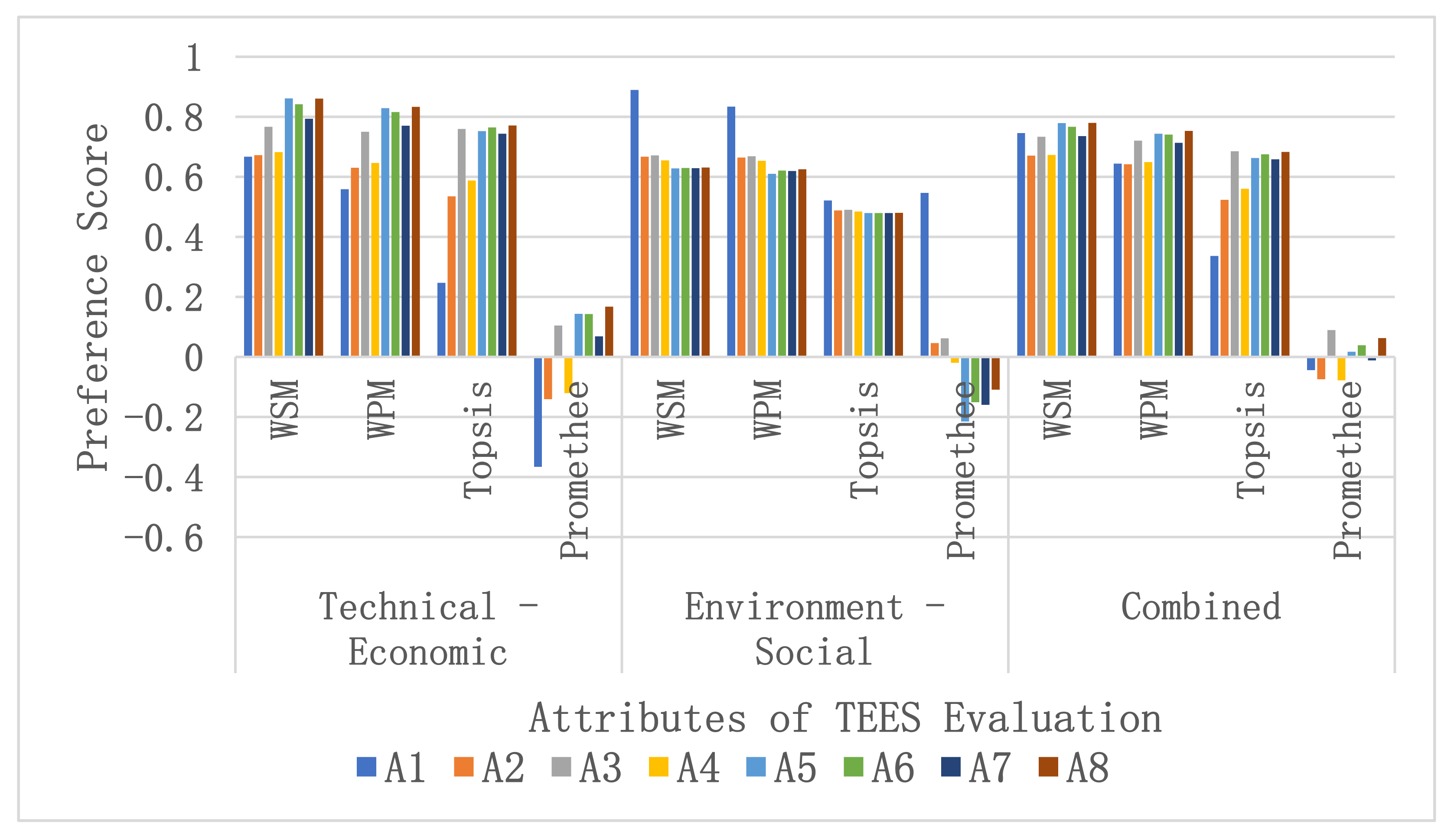 Energies 14 03128 g015 Energies 14 03128 g015