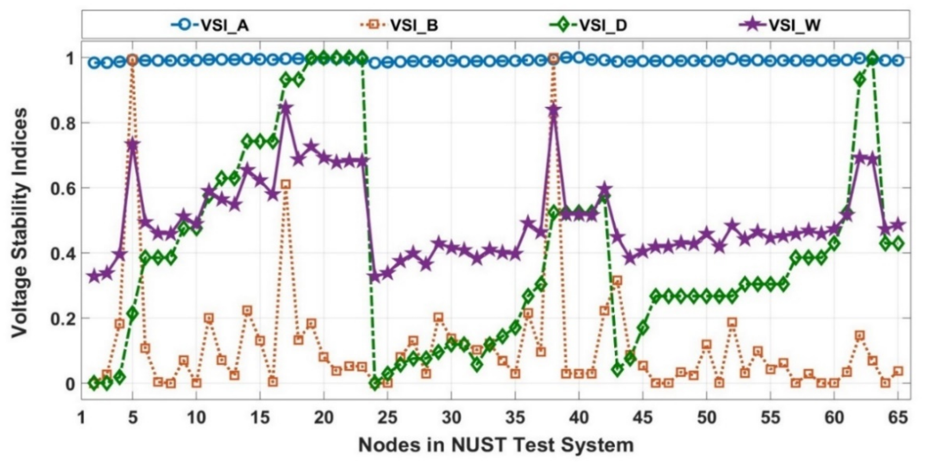 Energies 14 03128 g018 Energies 14 03128 g018