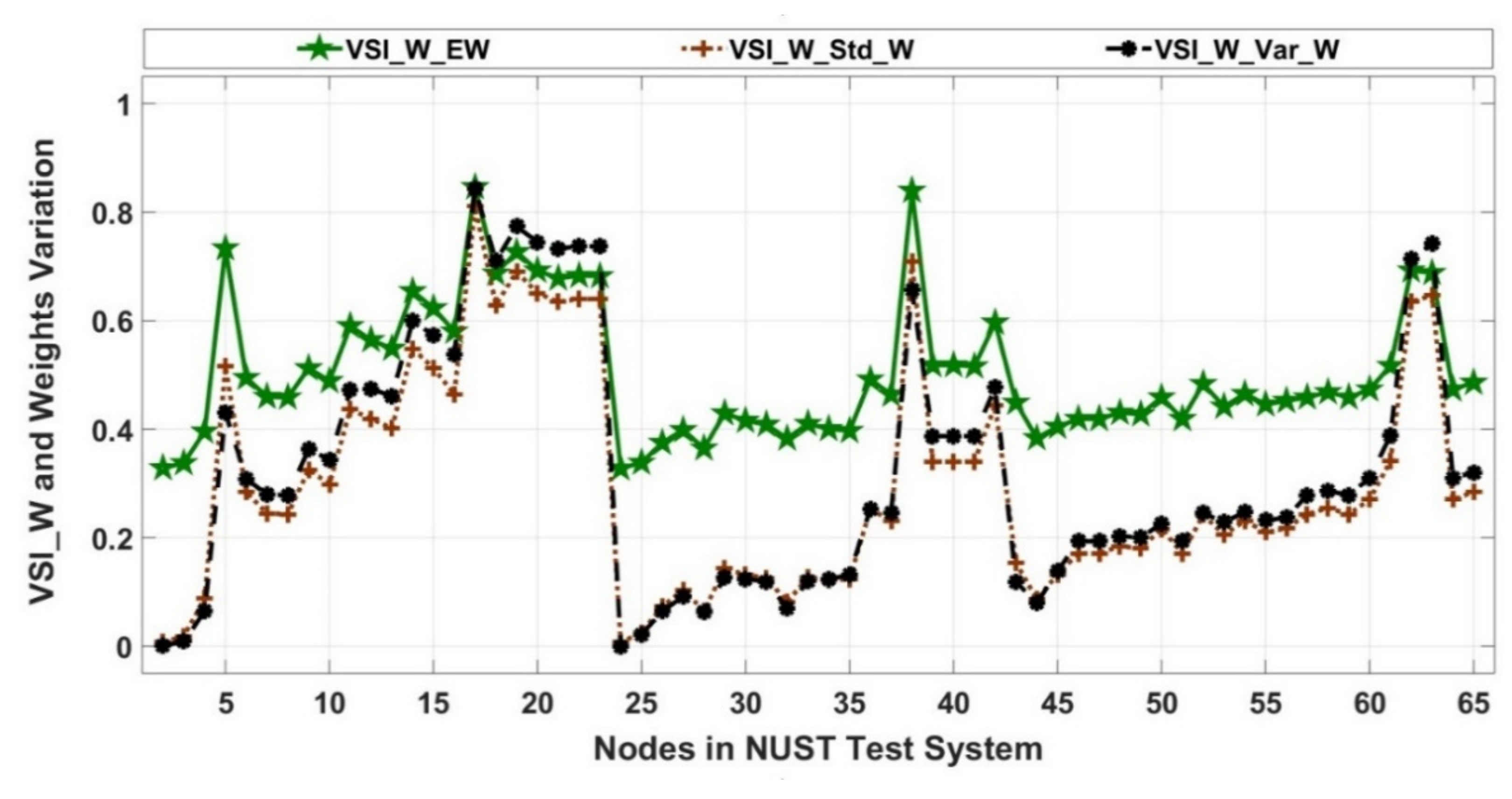 Energies 14 03128 g019 Energies 14 03128 g019