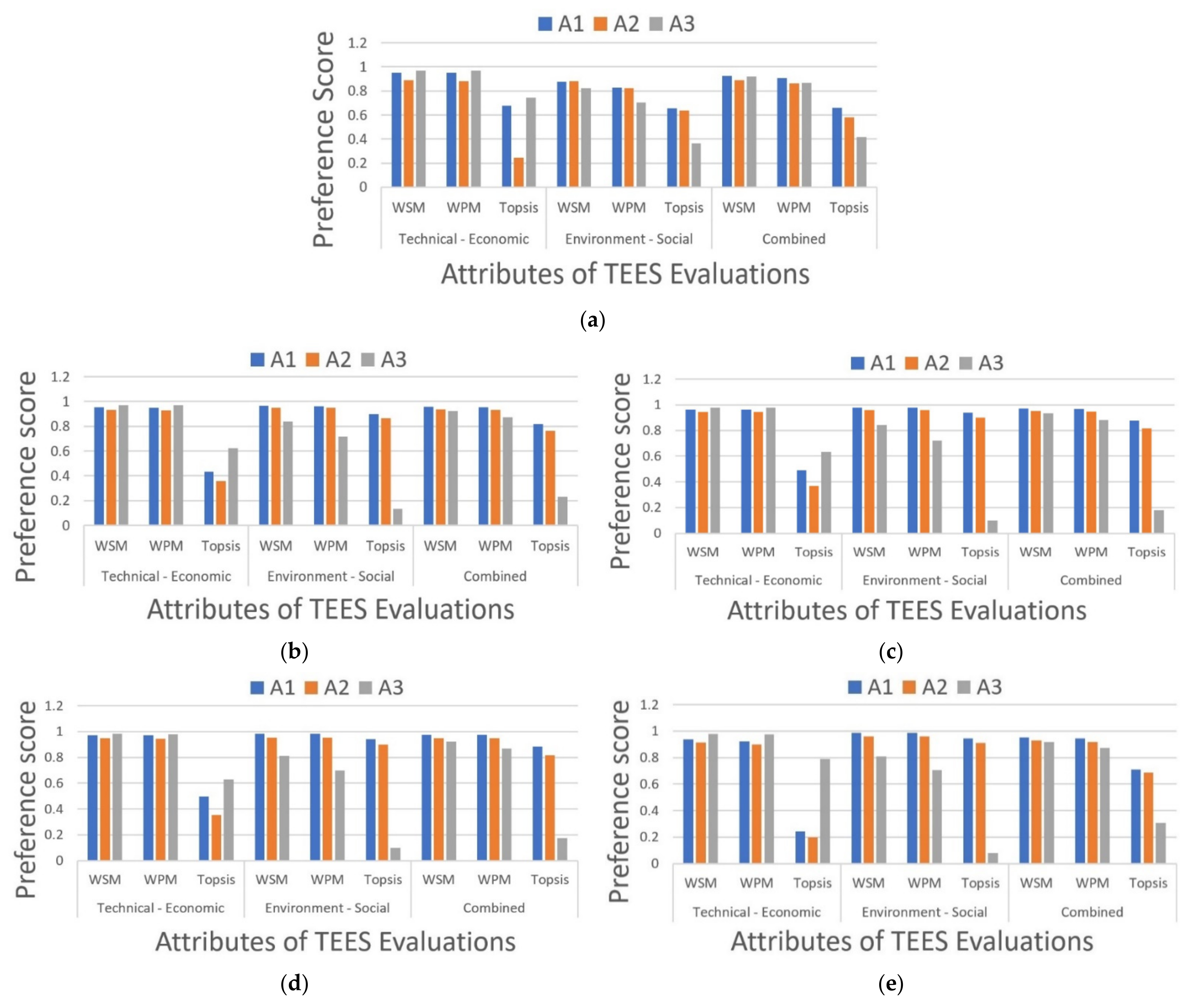 Energies 14 03128 g020 Energies 14 03128 g020