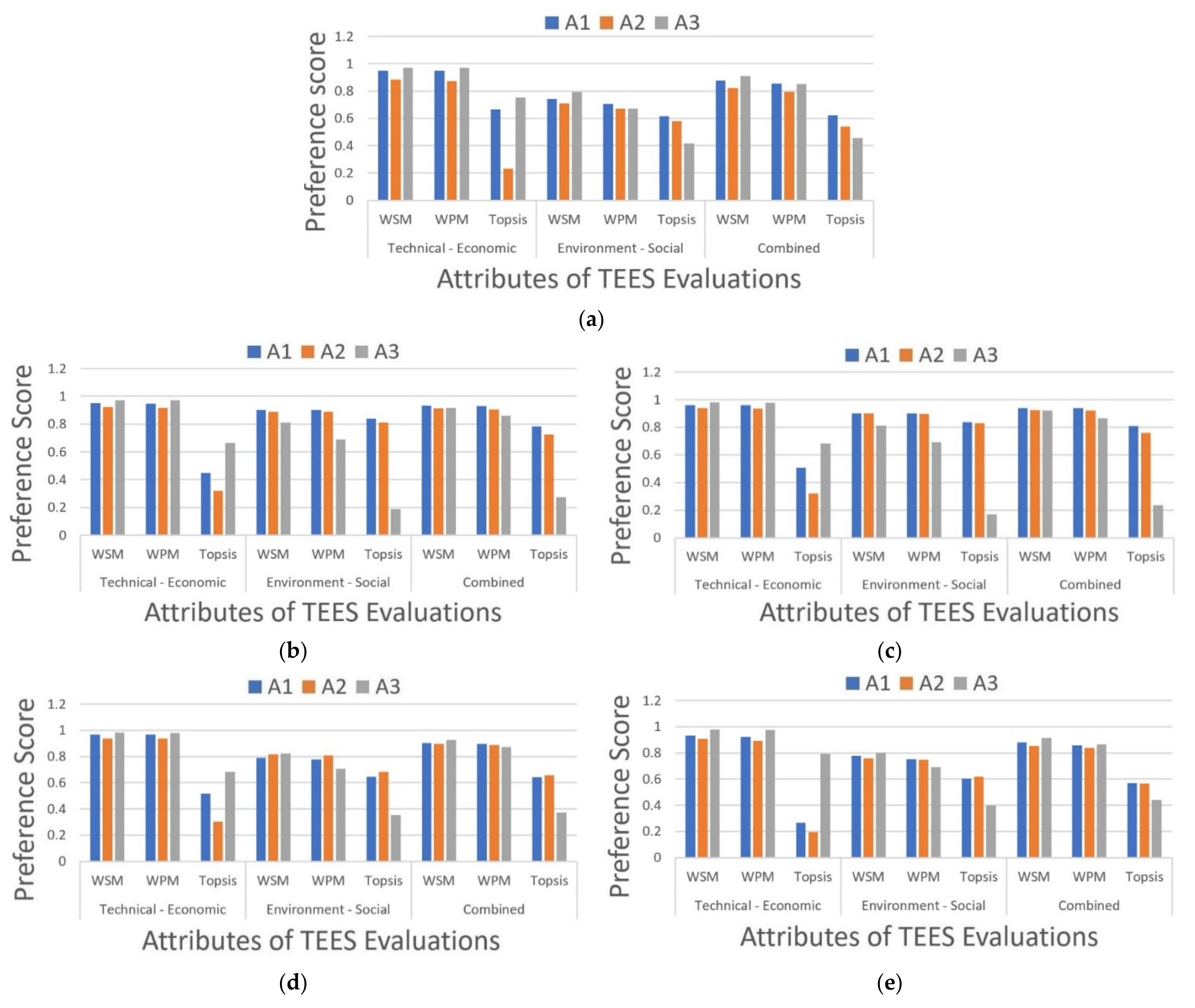 Energies 14 03128 g021 Energies 14 03128 g021