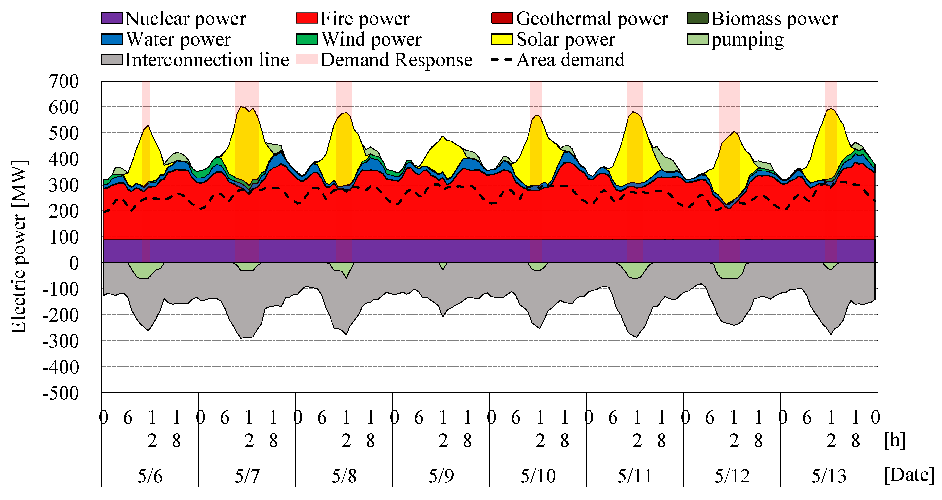 Energies 14 03129 g002