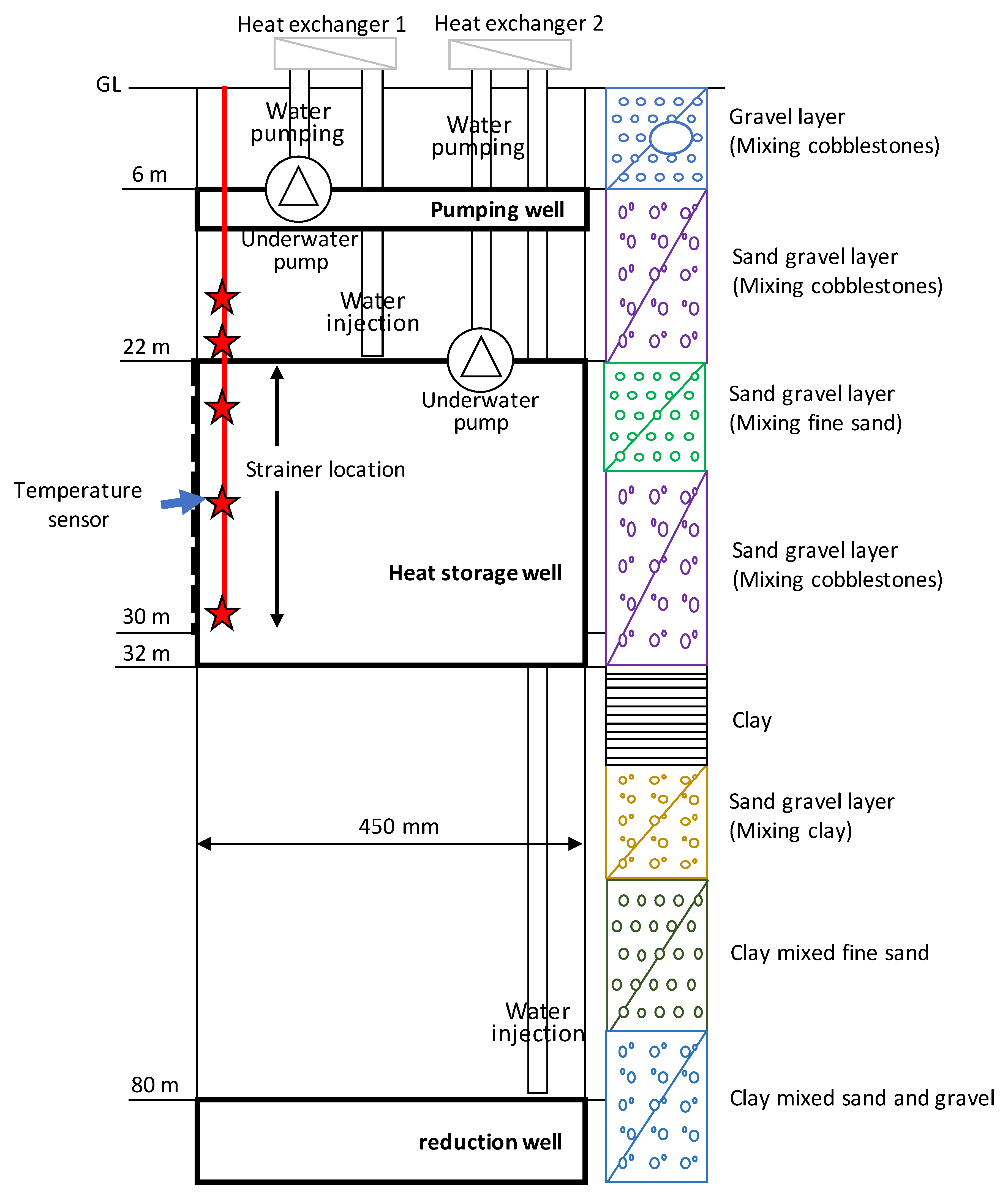 Energies 14 03129 g003