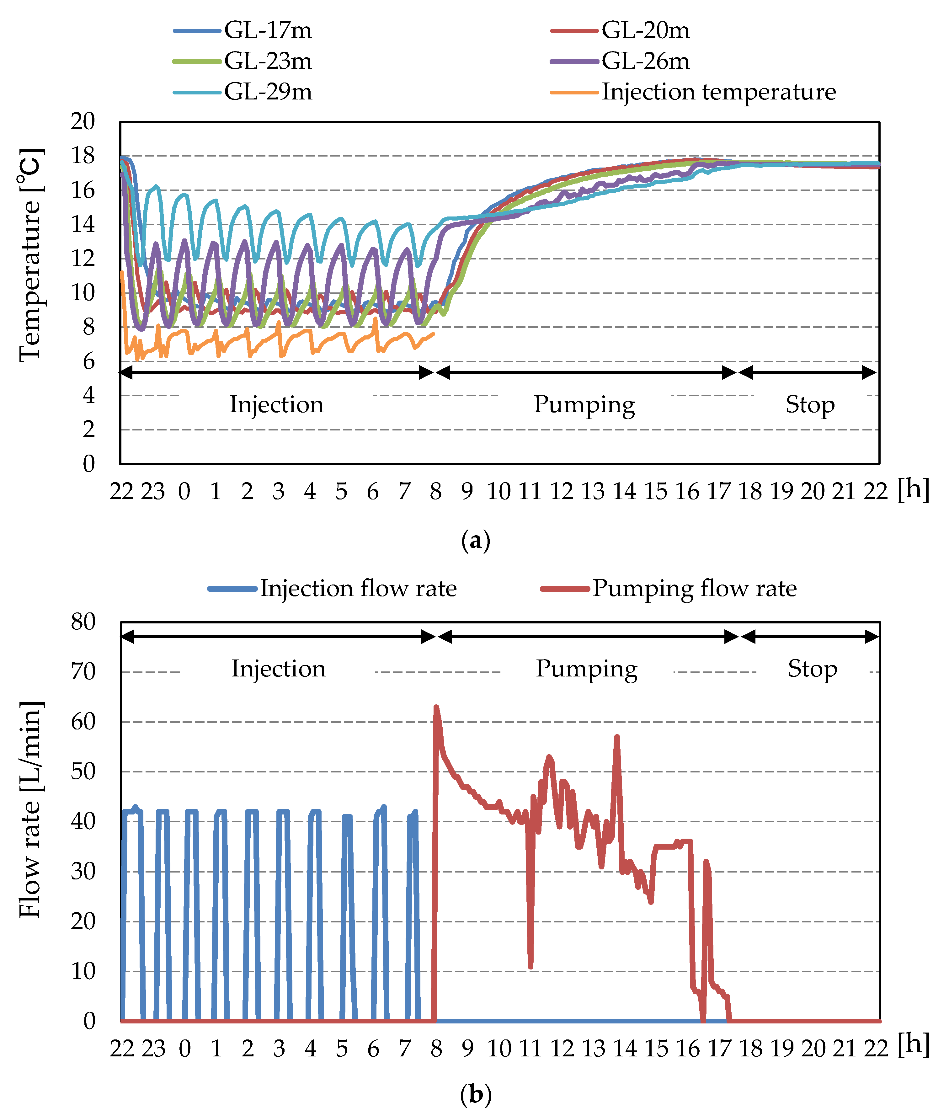 Energies 14 03129 g004