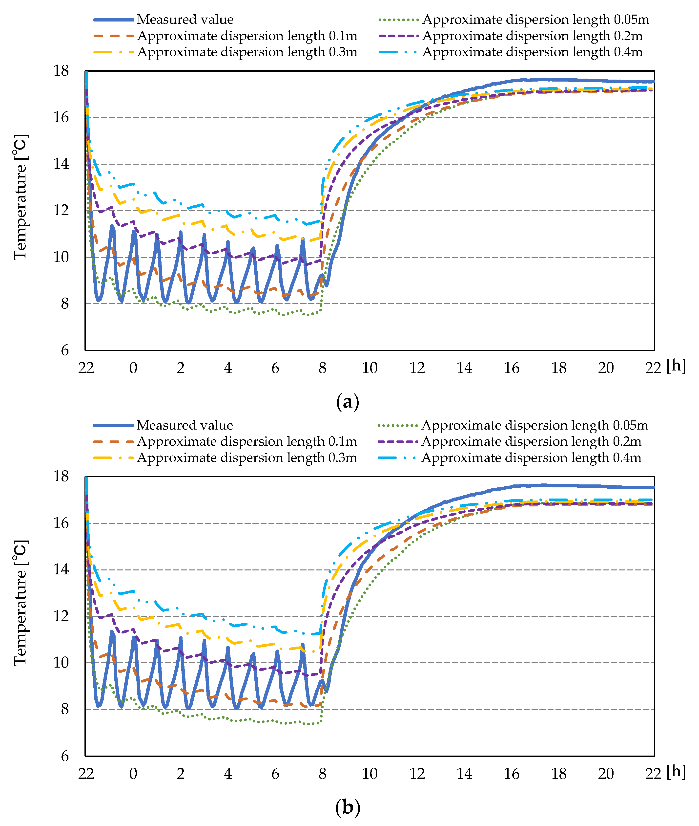 Energies 14 03129 g006