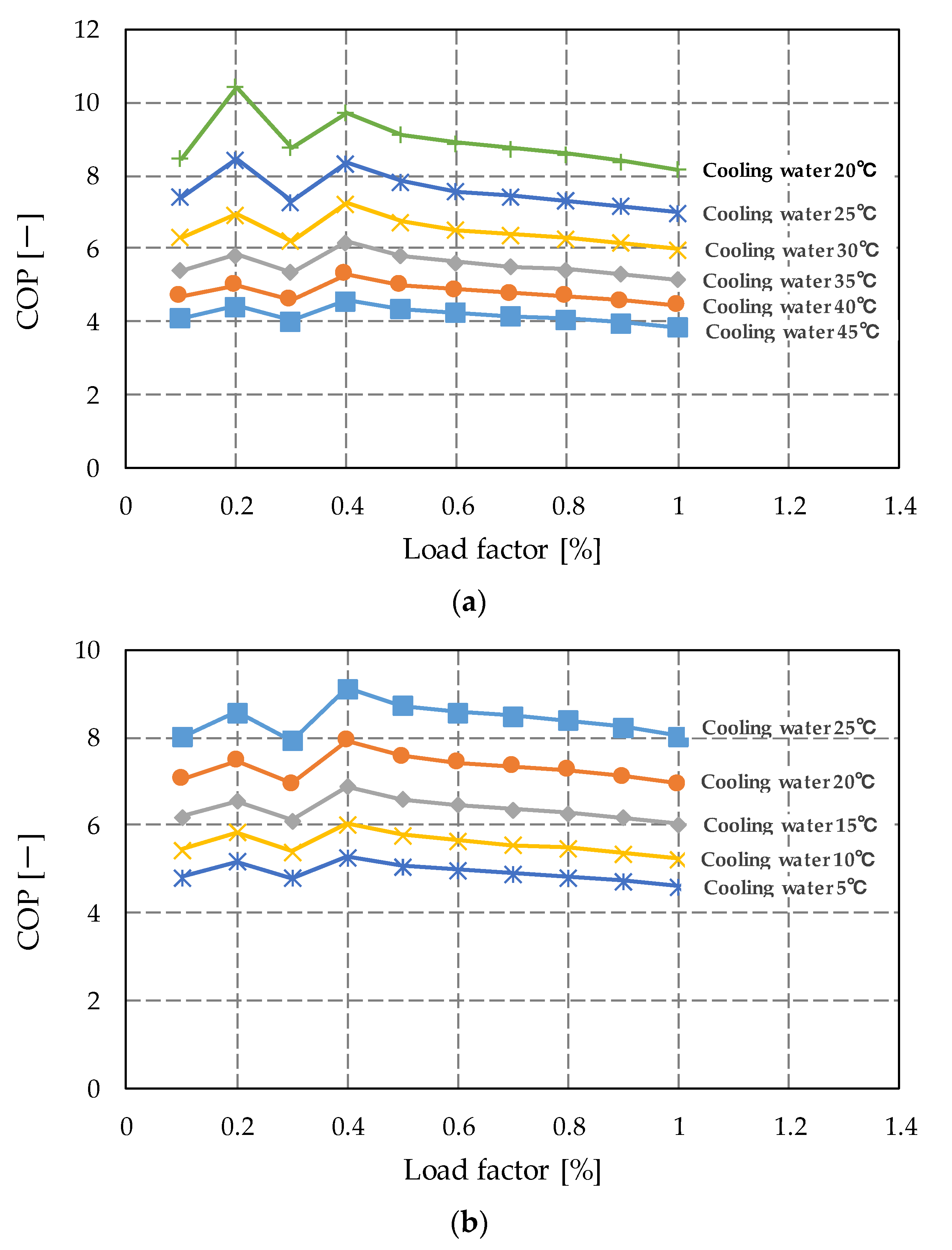 Energies 14 03129 g007