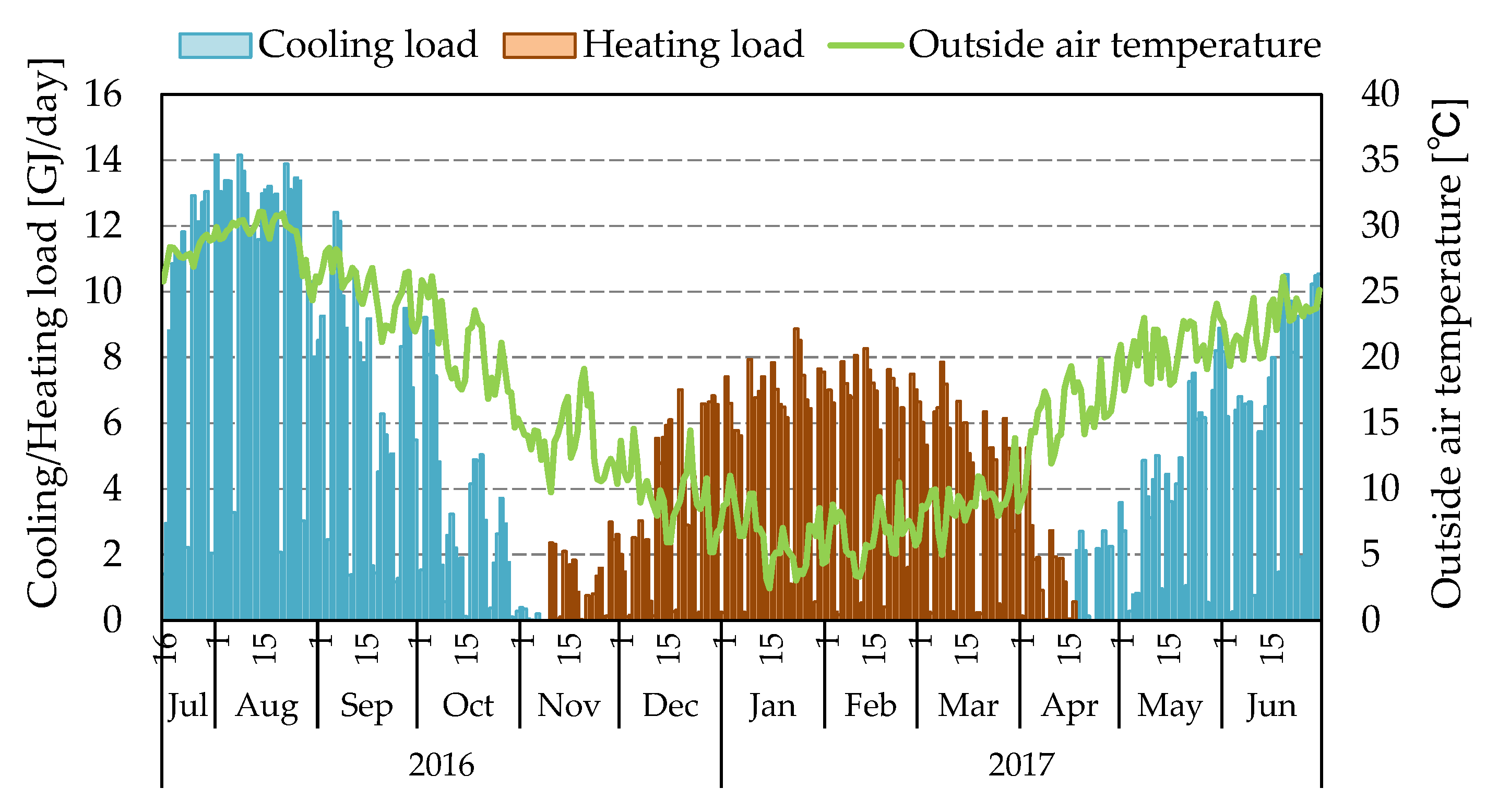 Energies 14 03129 g008