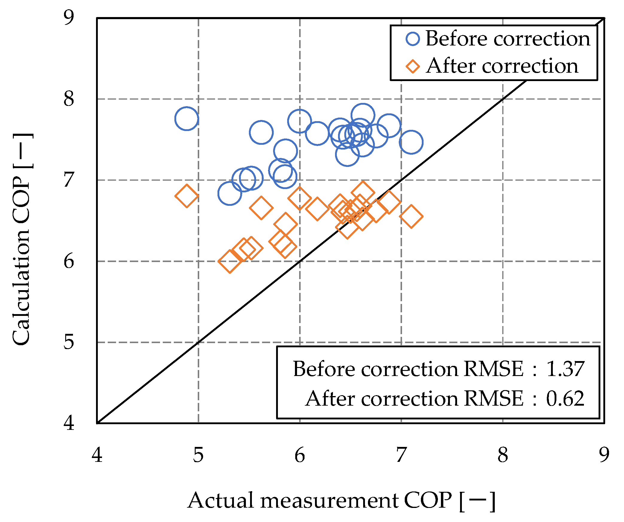 Energies 14 03129 g009