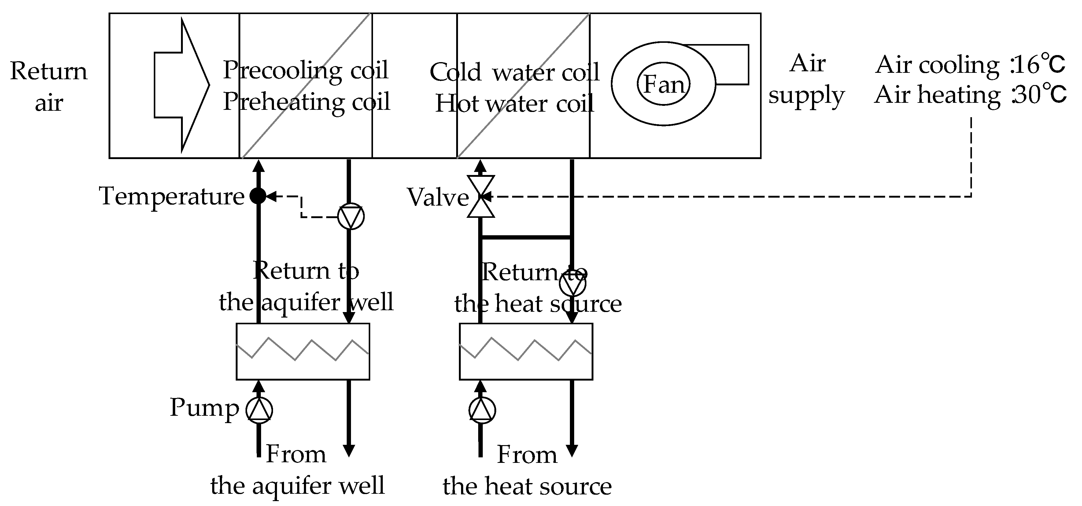 Energies 14 03129 g011