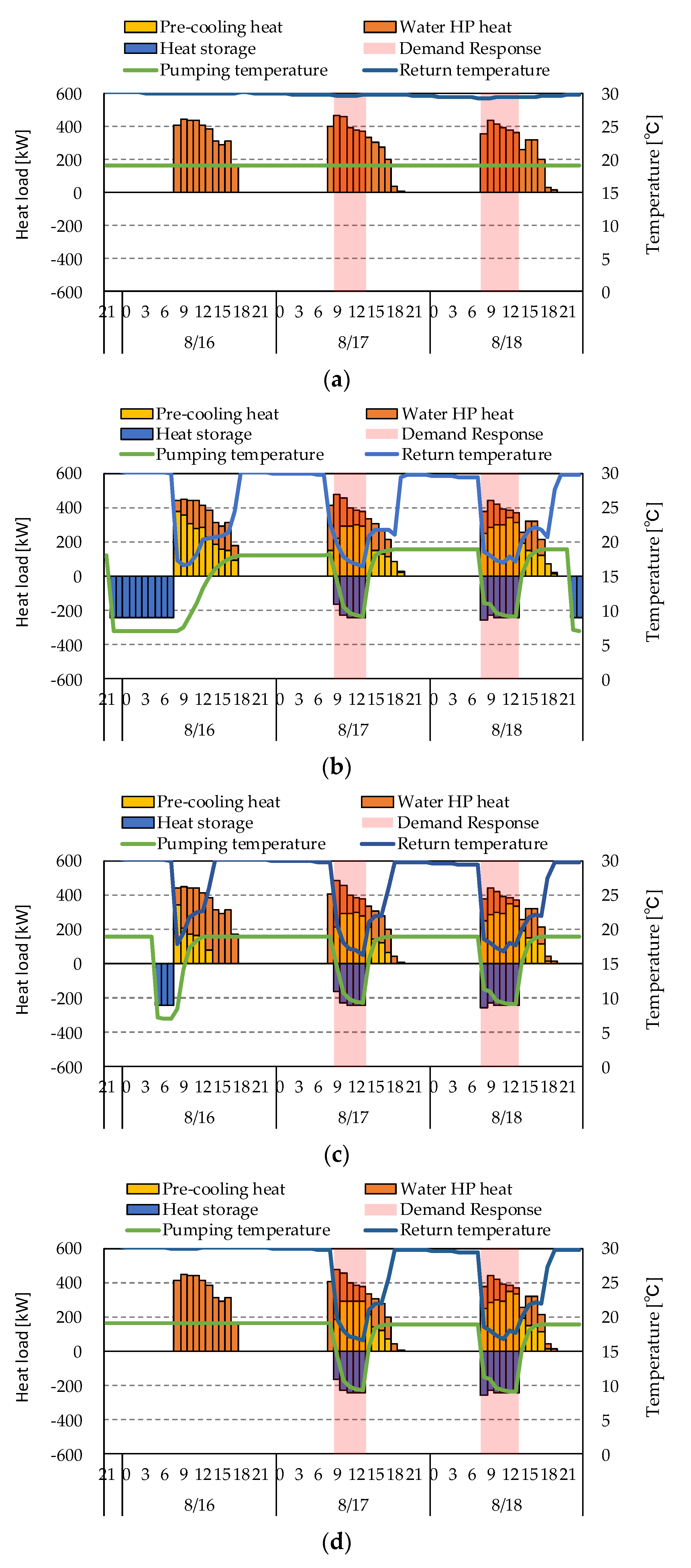 Energies 14 03129 g012