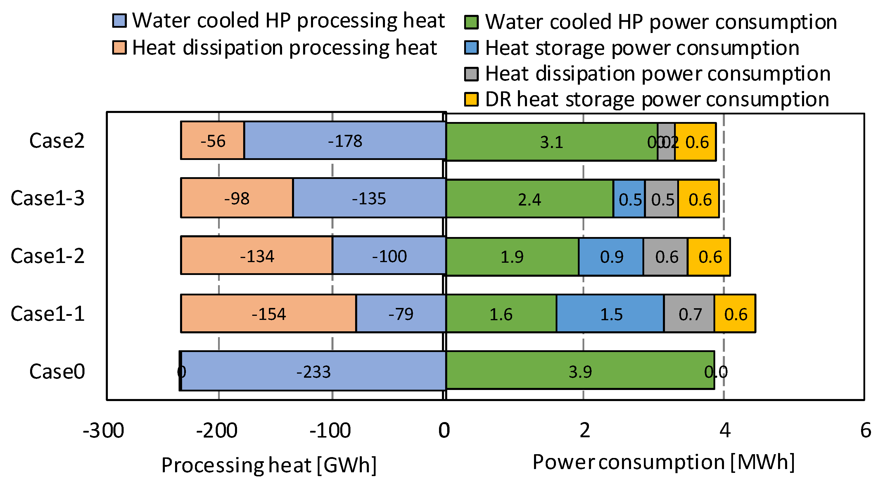 Energies 14 03129 g013