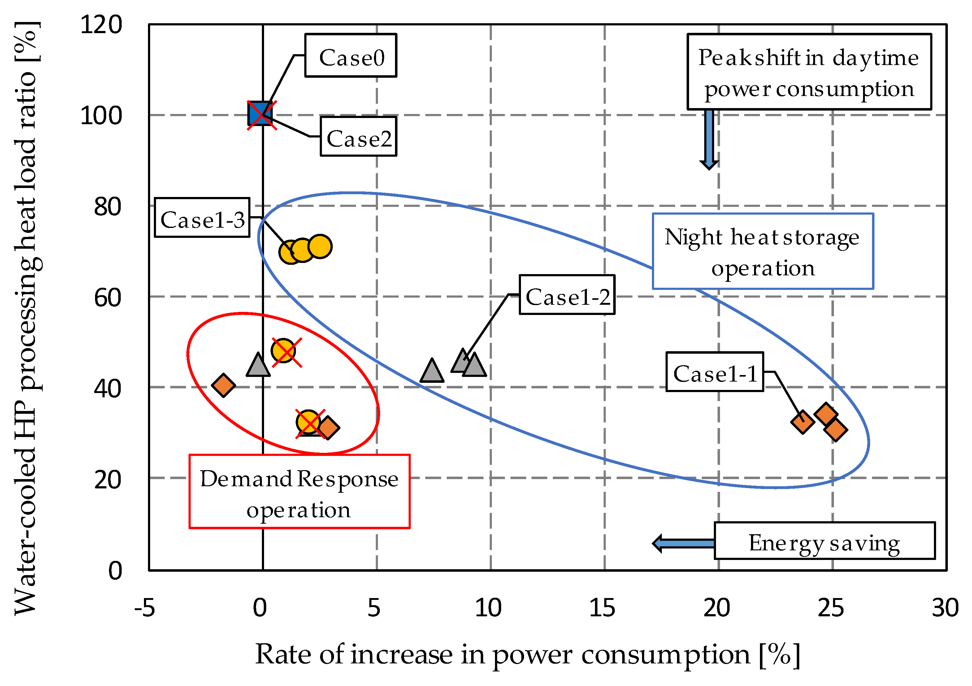 Energies 14 03129 g014