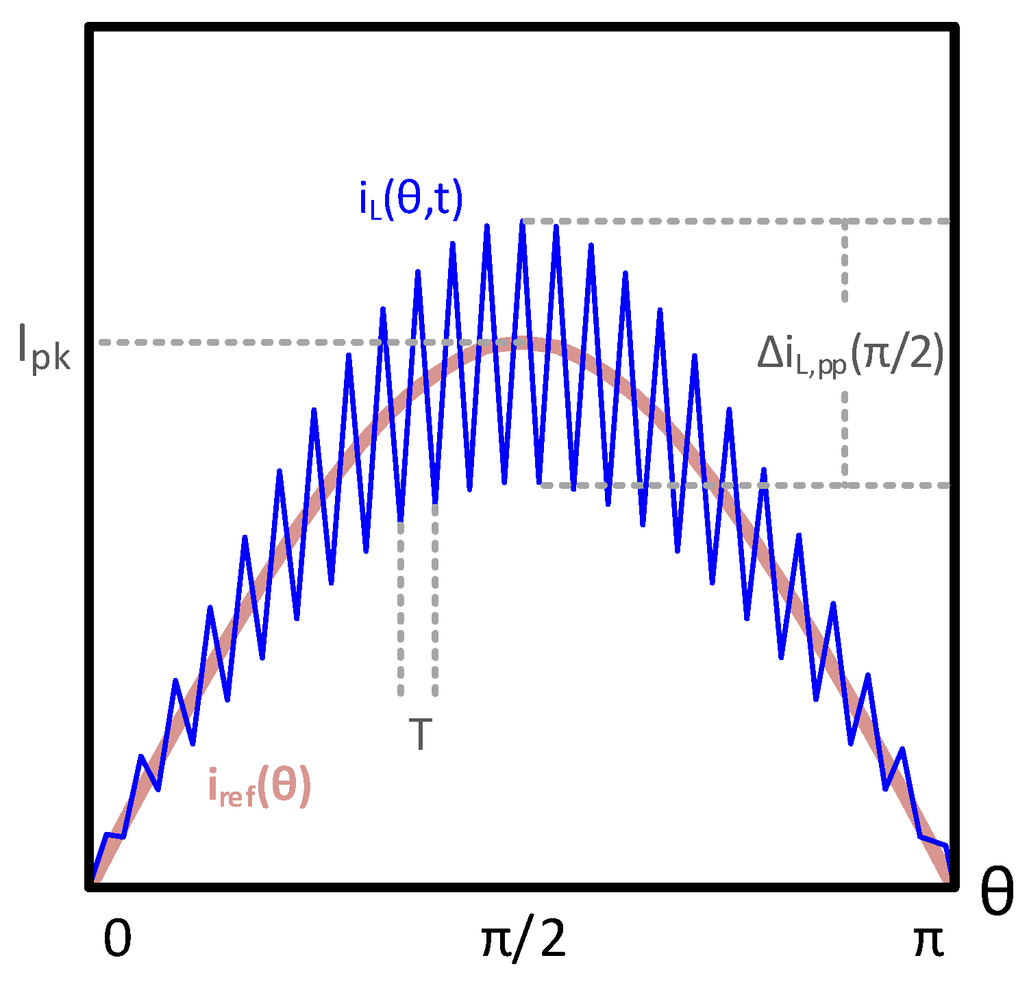 Energies 14 03131 g002 Energies 14 03131 g002