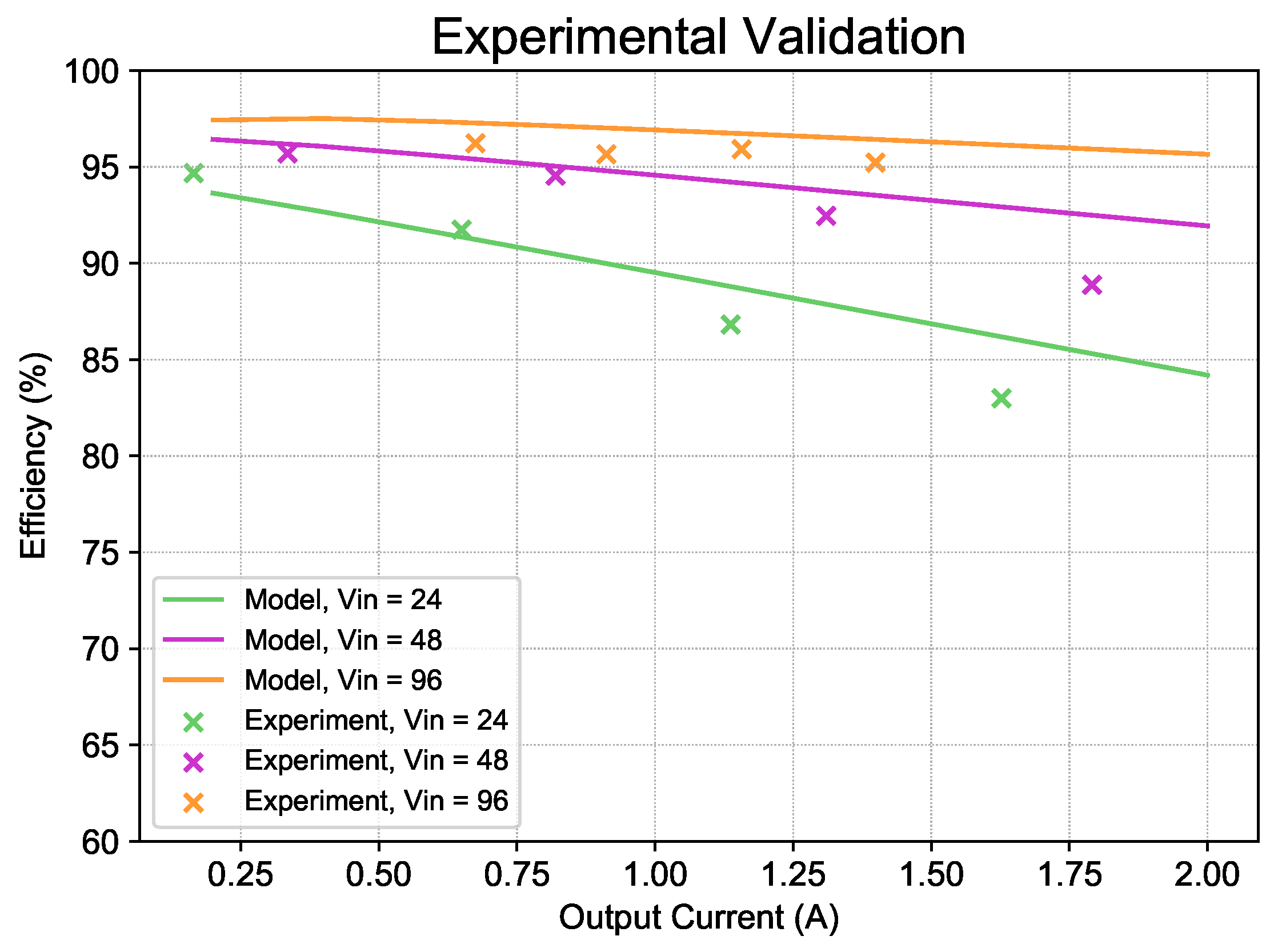 Energies 14 03131 g011 Energies 14 03131 g011