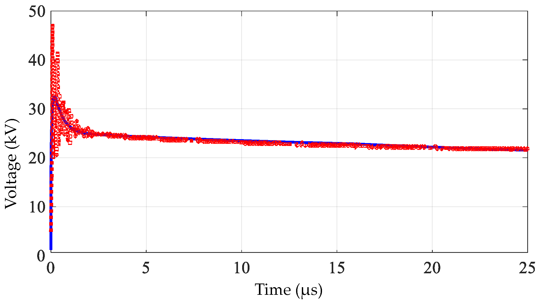 A Simplified Model of a Surge Arrester and Its Application in Residual