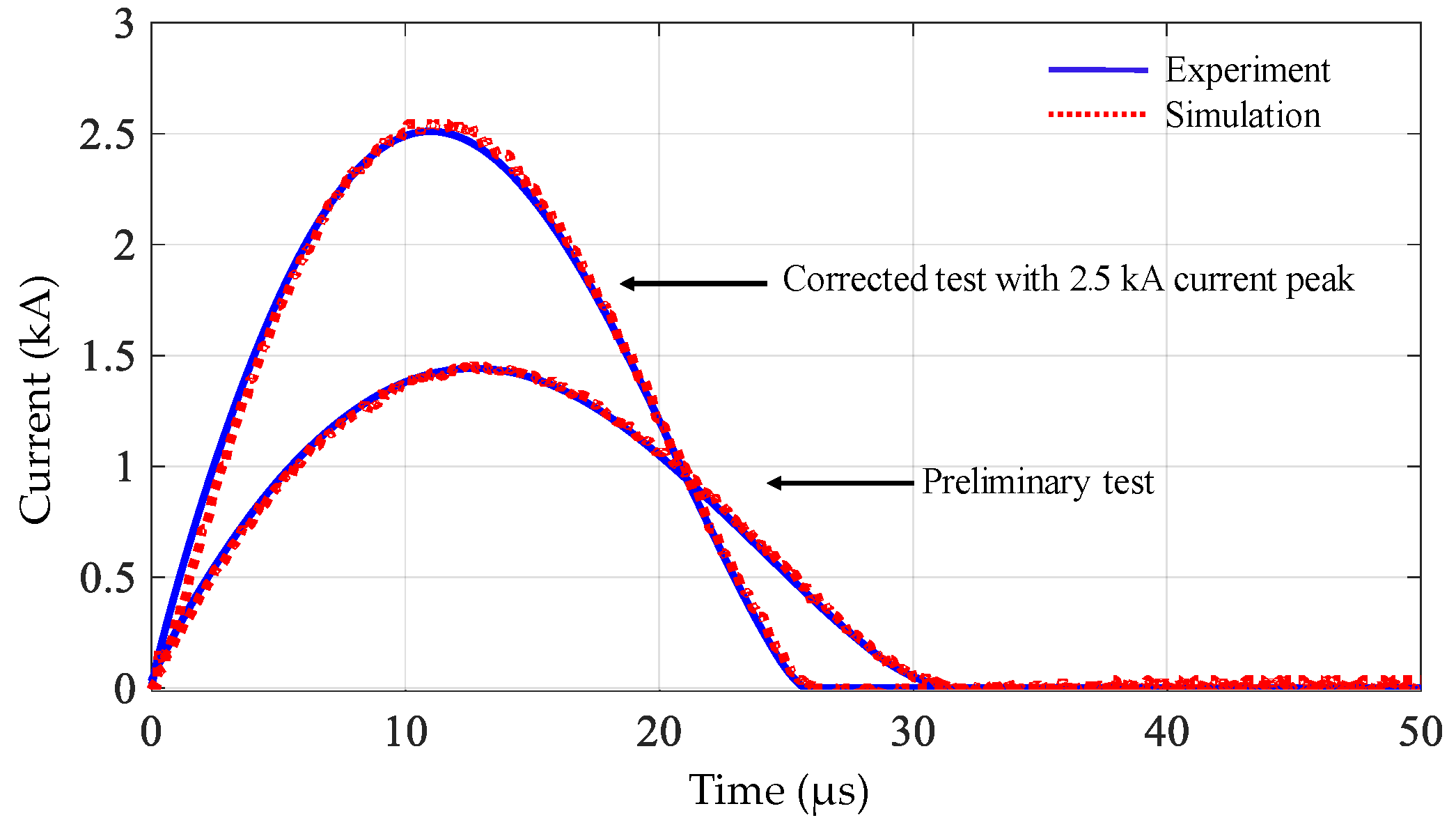 Energies 14 03132 g013
