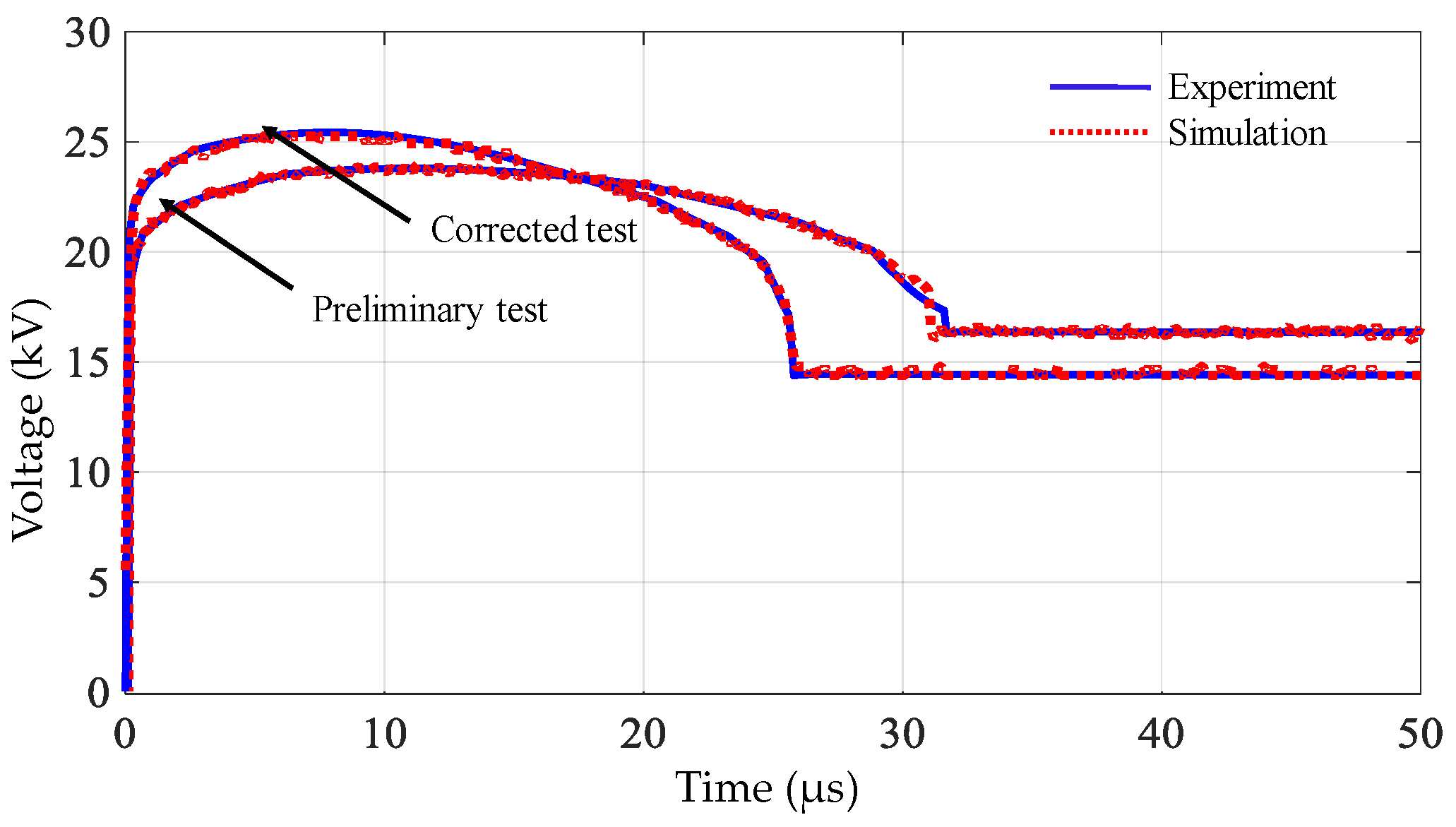 Energies 14 03132 g014