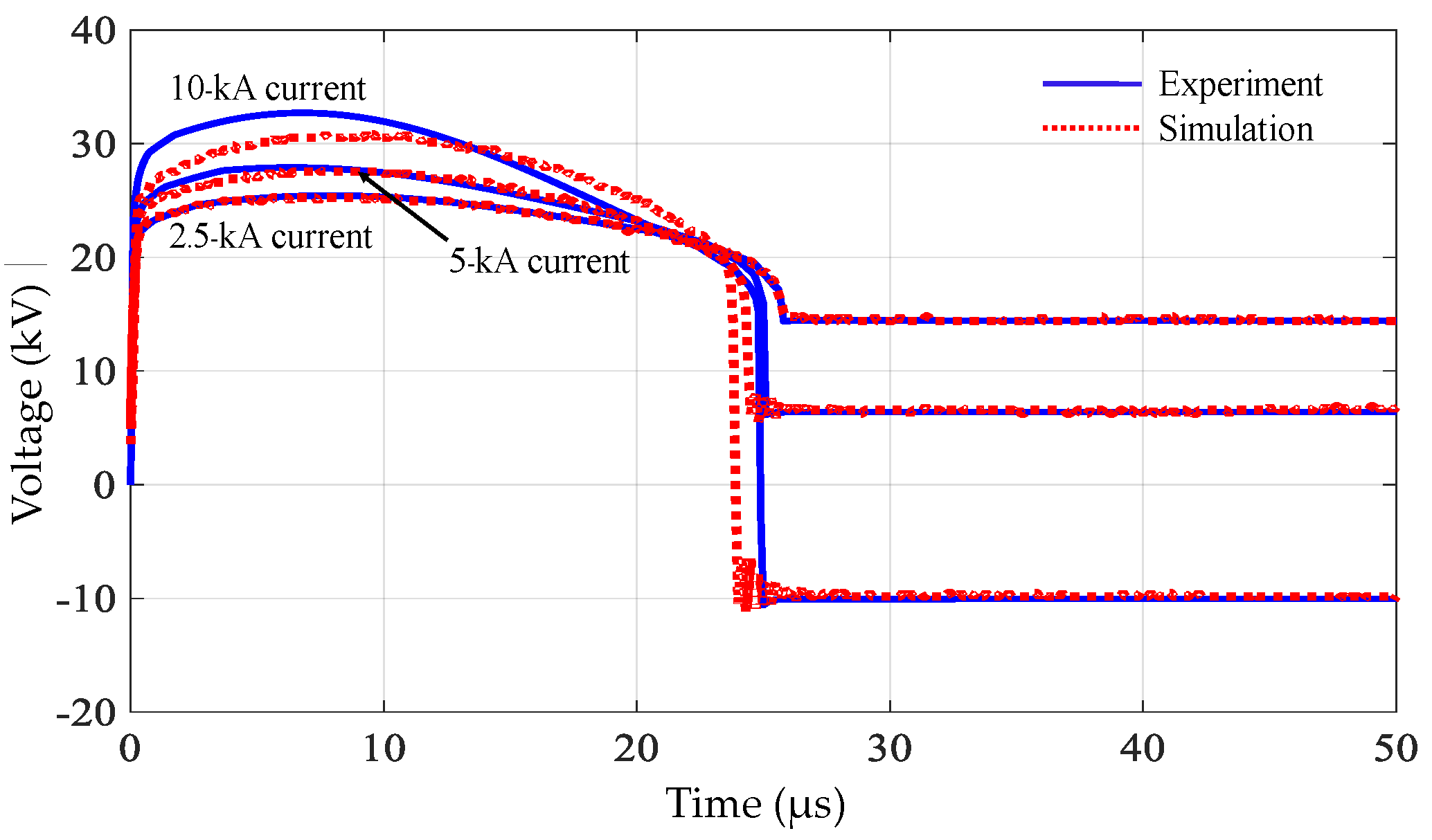 A Simplified Model of a Surge Arrester and Its Application in Residual
