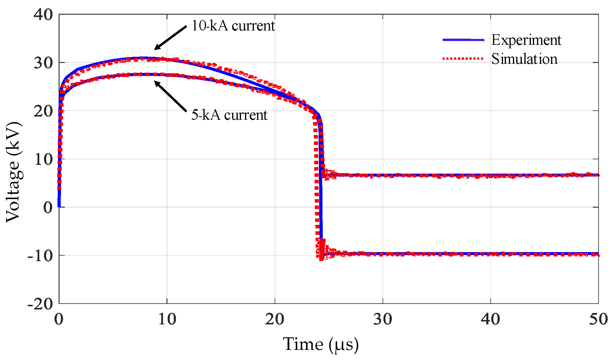 A Simplified Model of a Surge Arrester and Its Application in Residual