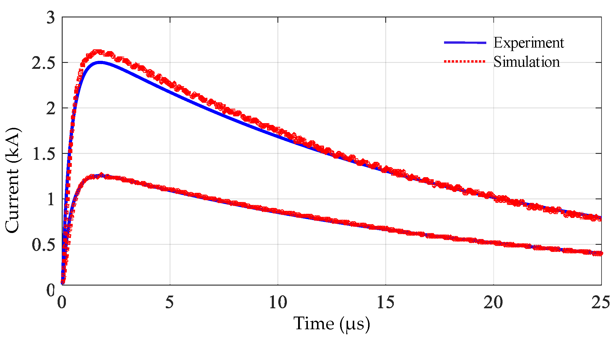 Energies 14 03132 g020