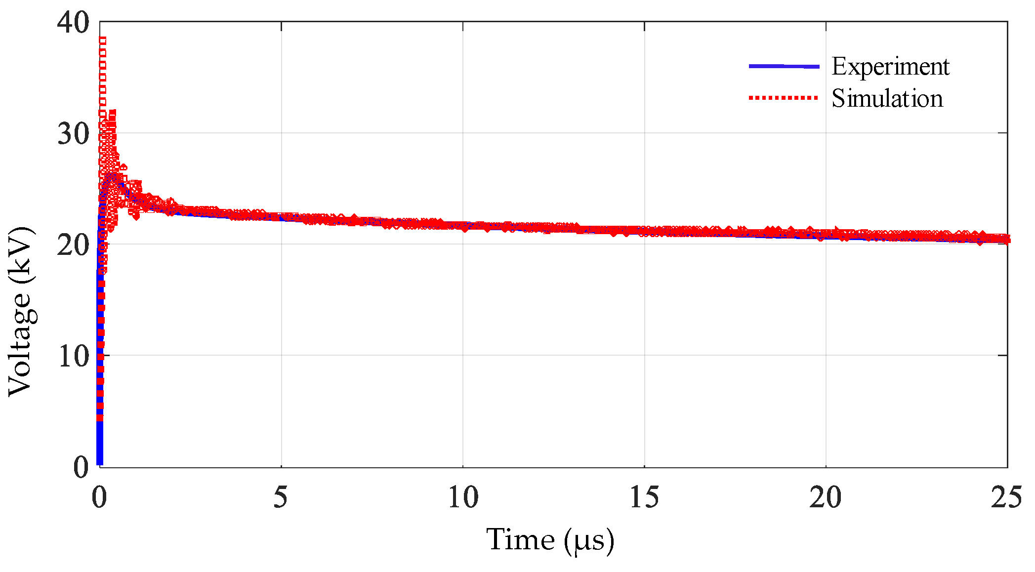 Energies 14 03132 g021