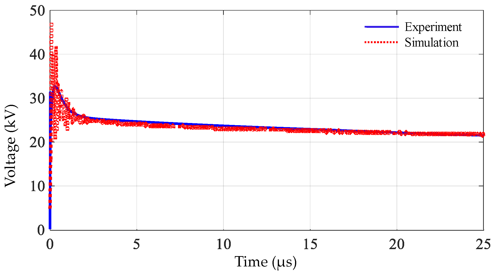 Energies 14 03132 g022