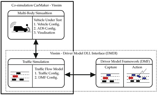vissim student version free