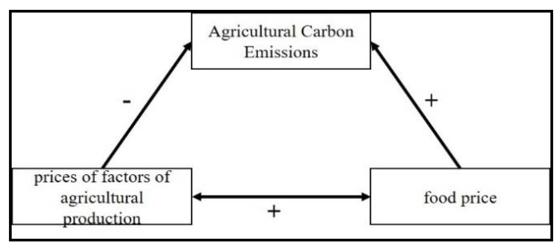 Energies 14 03136 g001