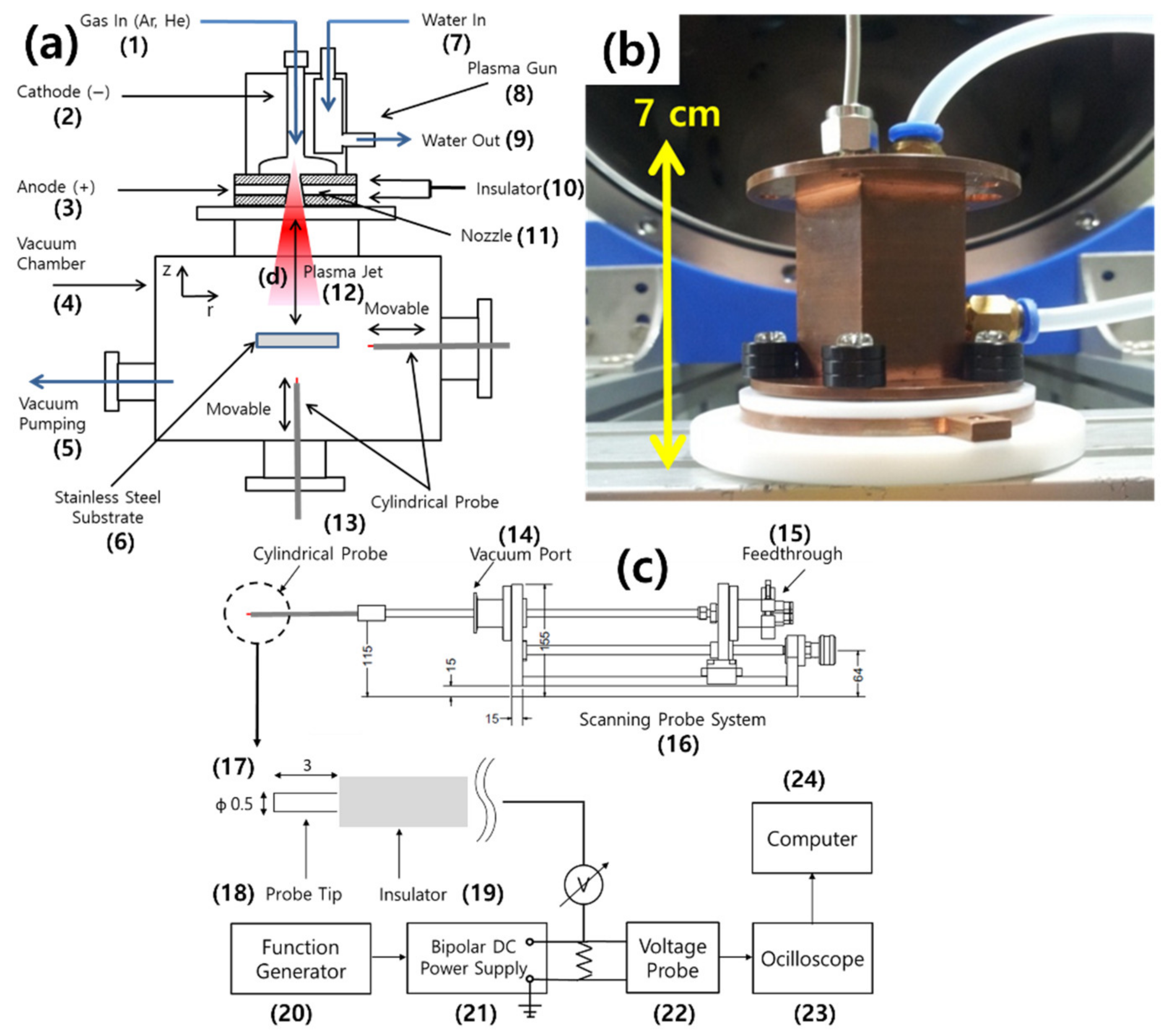 Energies 14 03138 g003