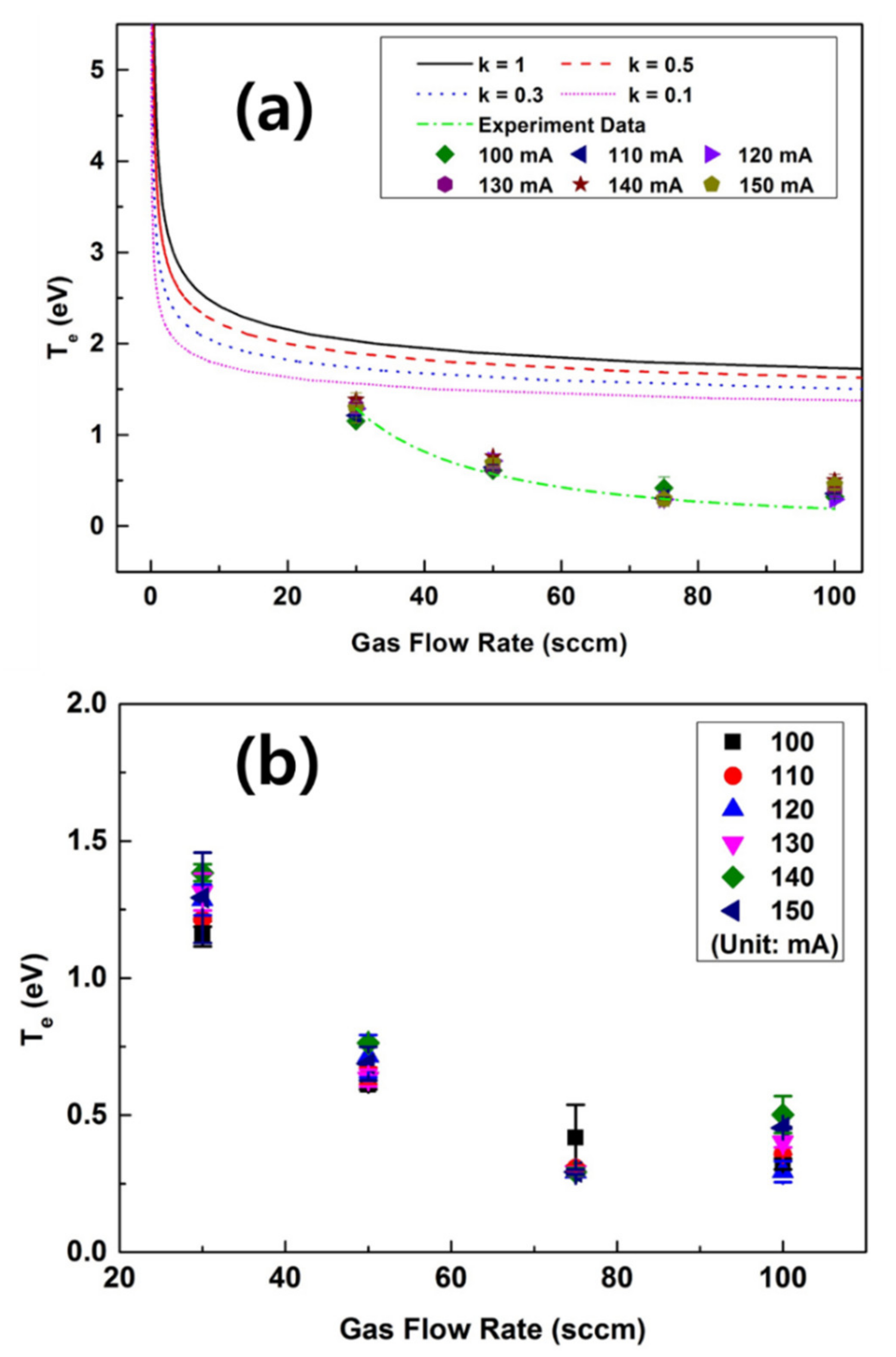 Energies 14 03138 g005