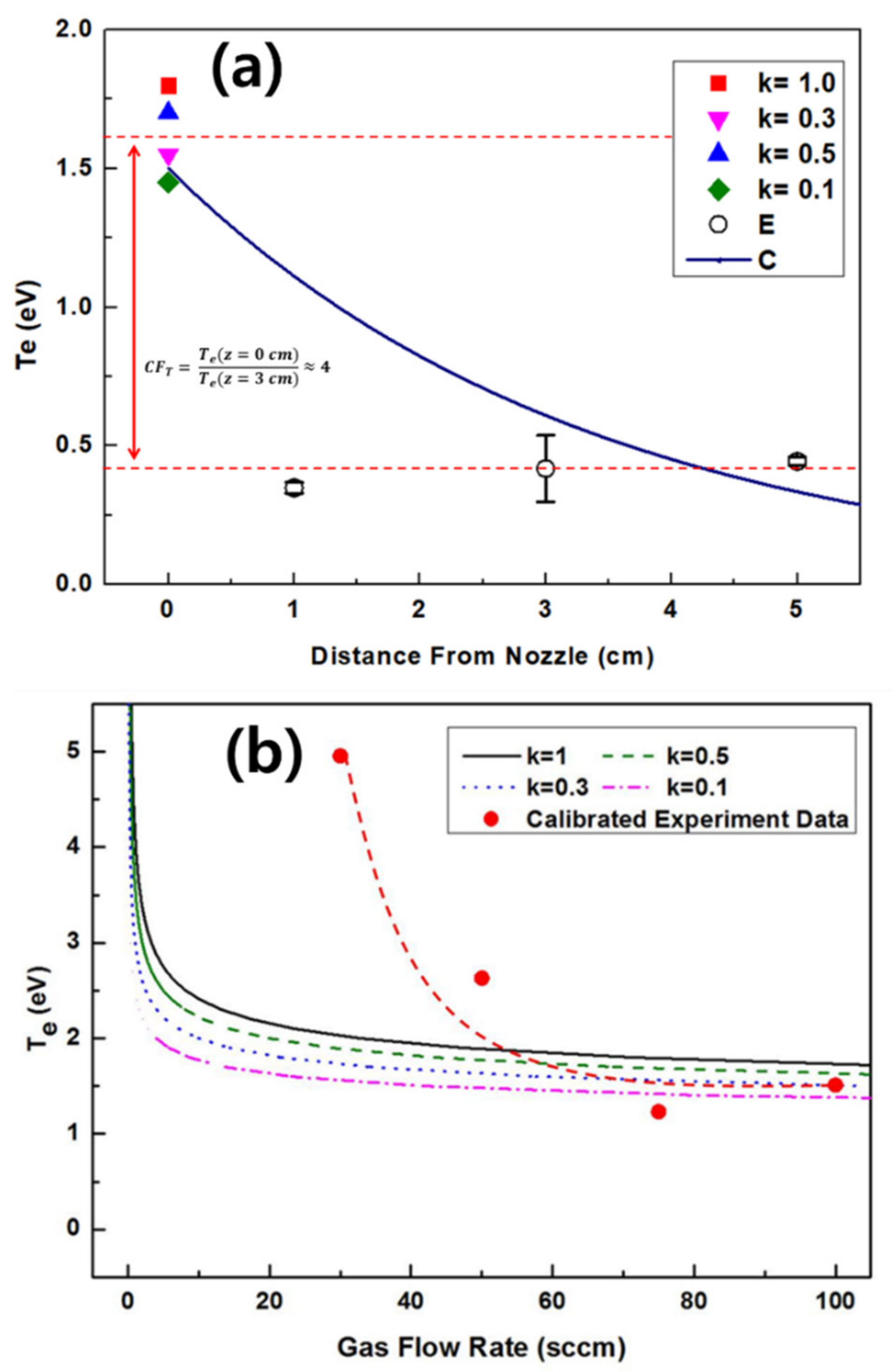 Energies 14 03138 g006