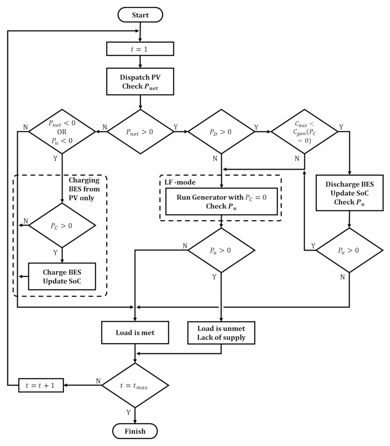 Energies 14 03139 g001