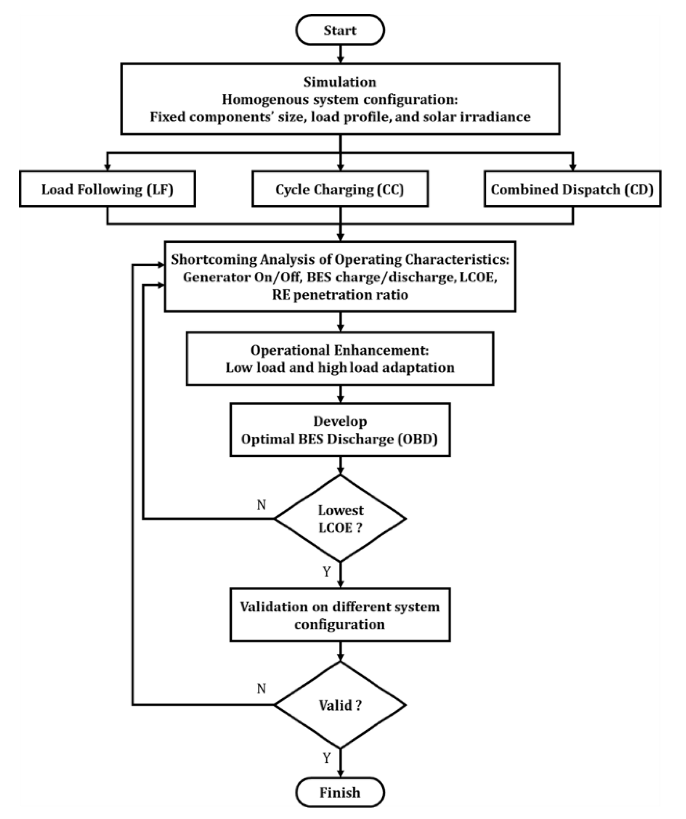 Energies 14 03139 g004