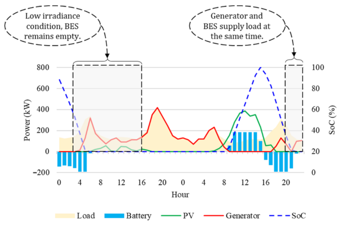 Energies 14 03139 g005