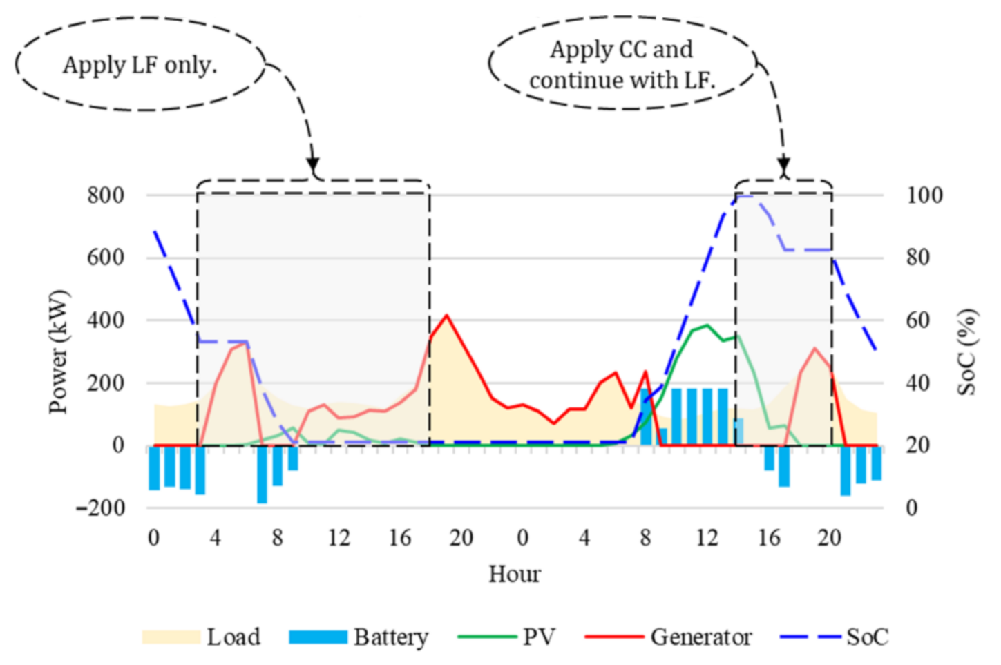 Energies 14 03139 g007
