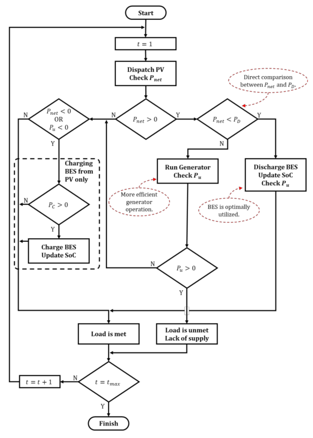 Energies 14 03139 g008