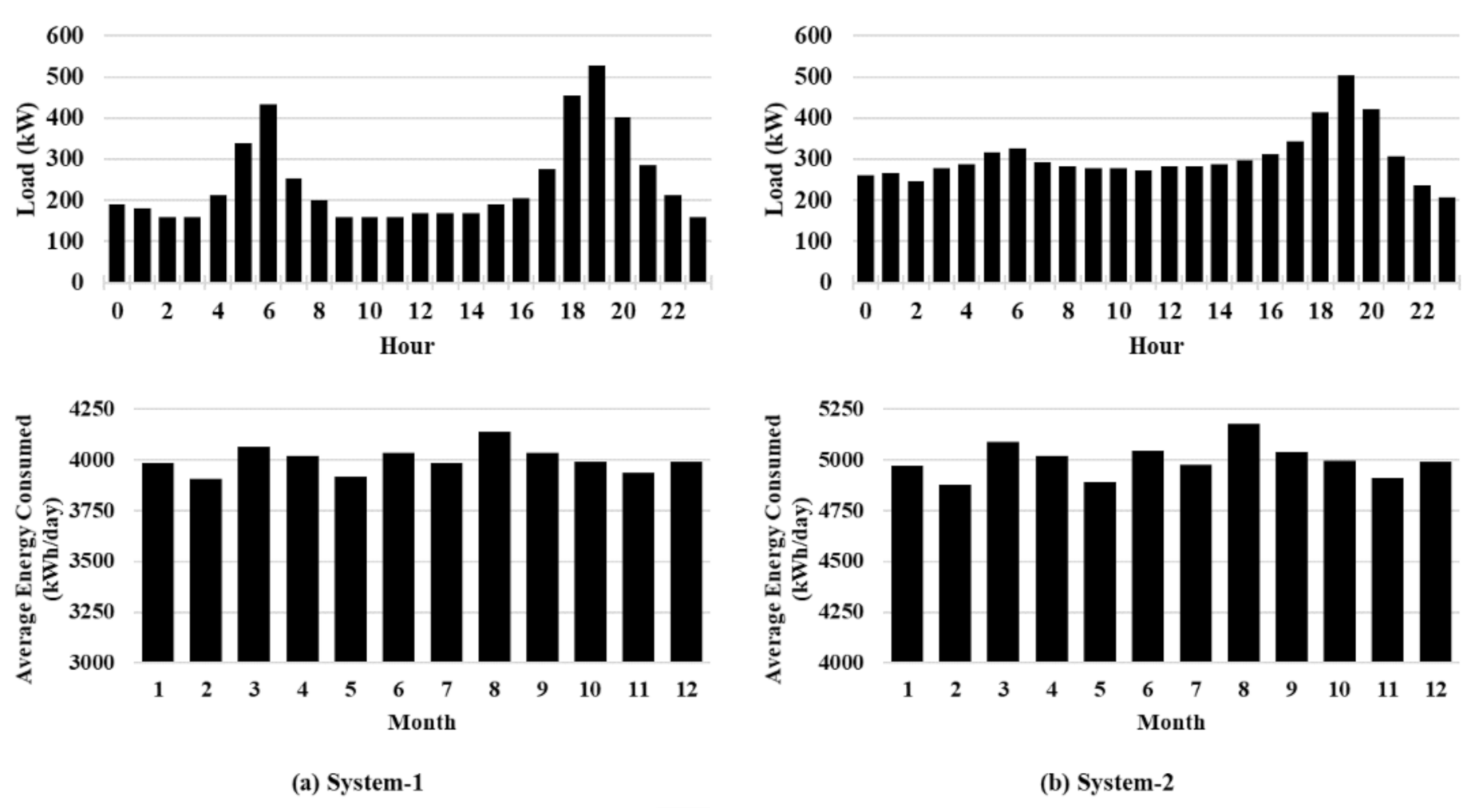 Energies 14 03139 g009