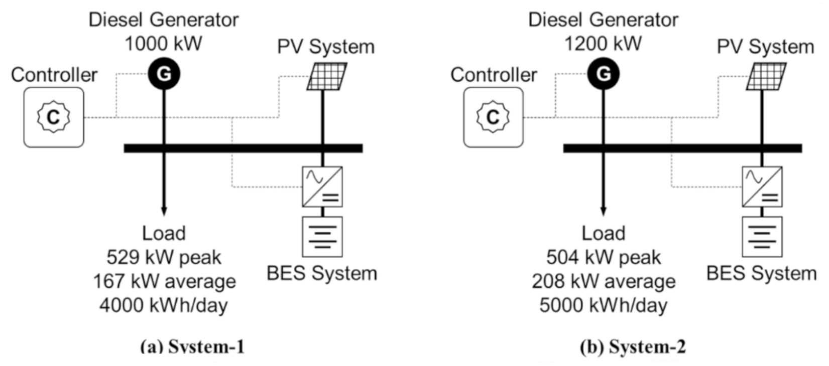 Energies 14 03139 g010