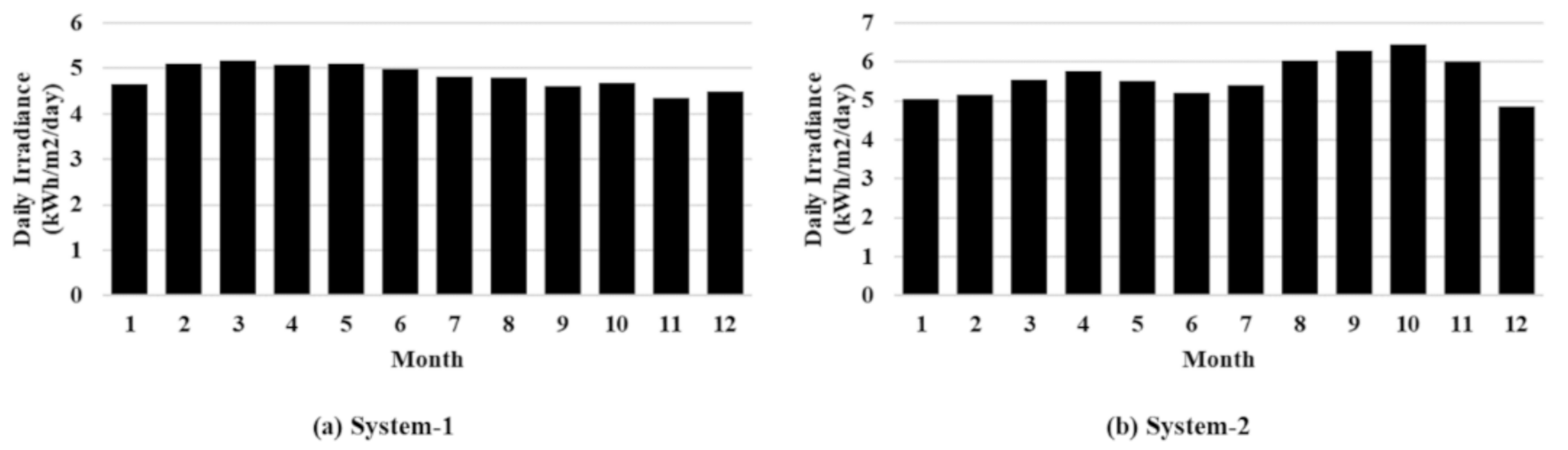 Energies 14 03139 g011