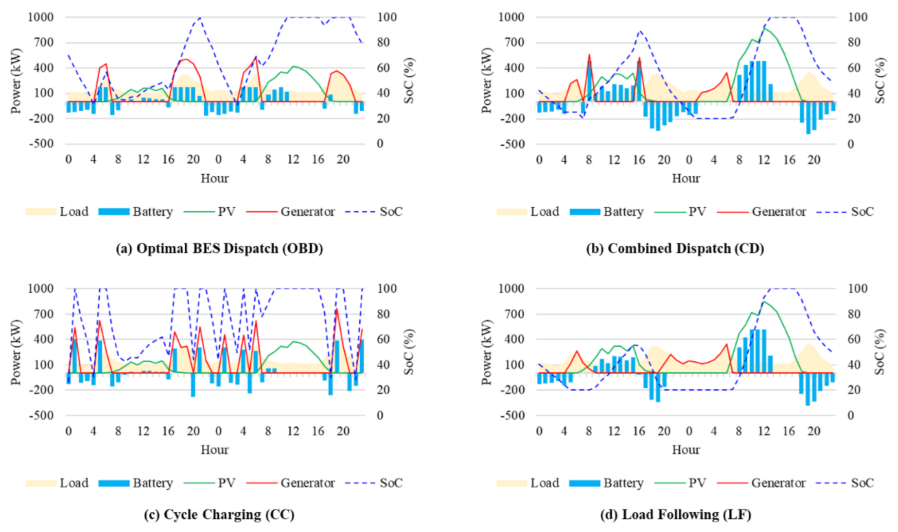 Energies 14 03139 g012