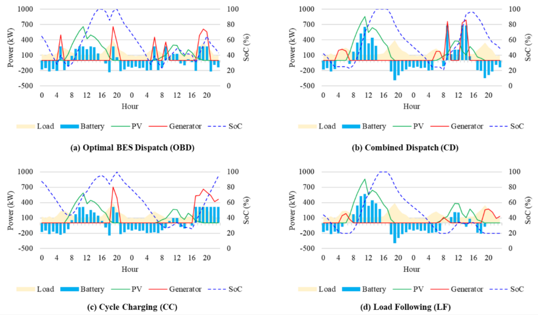 Energies 14 03139 g013