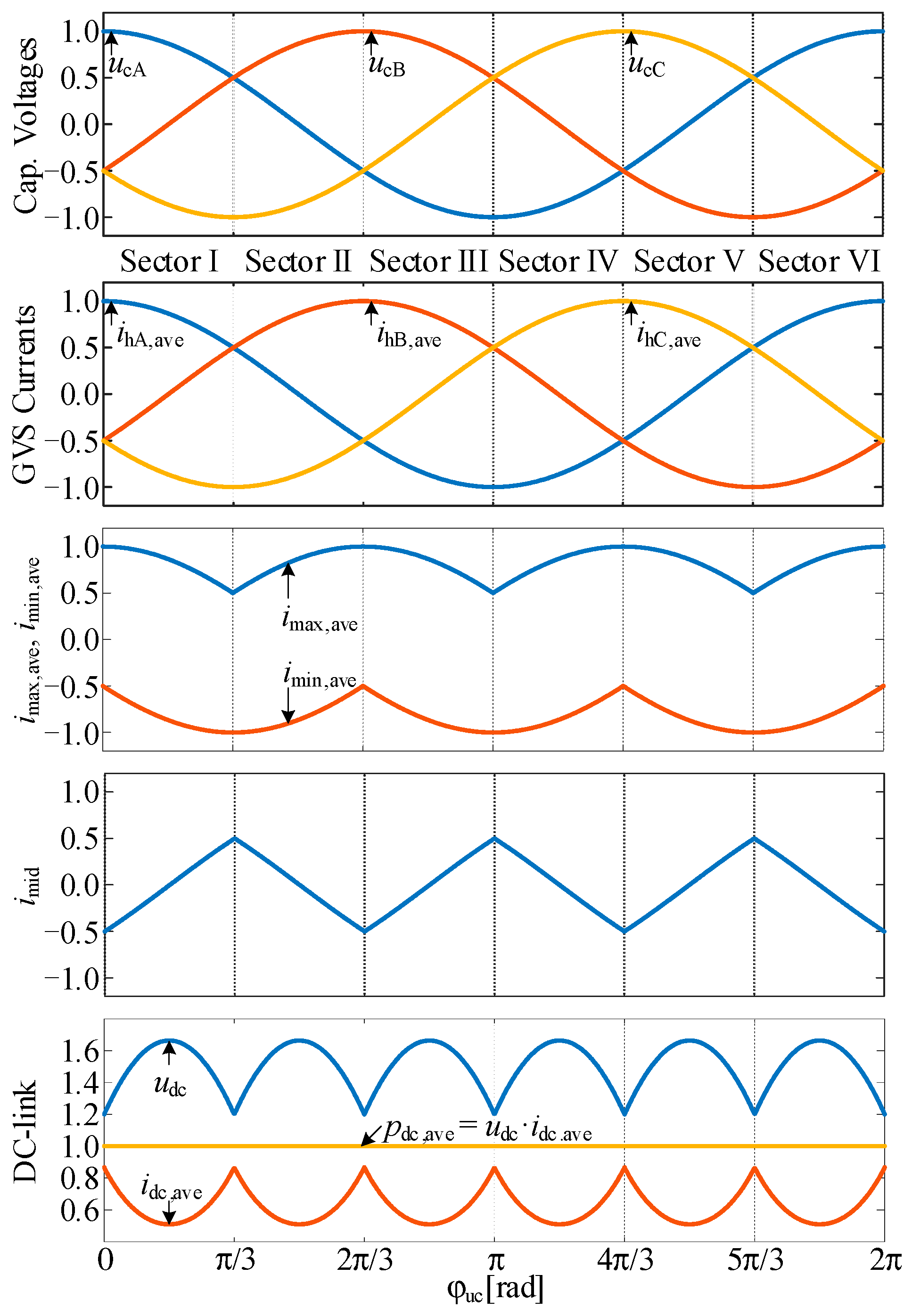 Energies 14 03140 g003