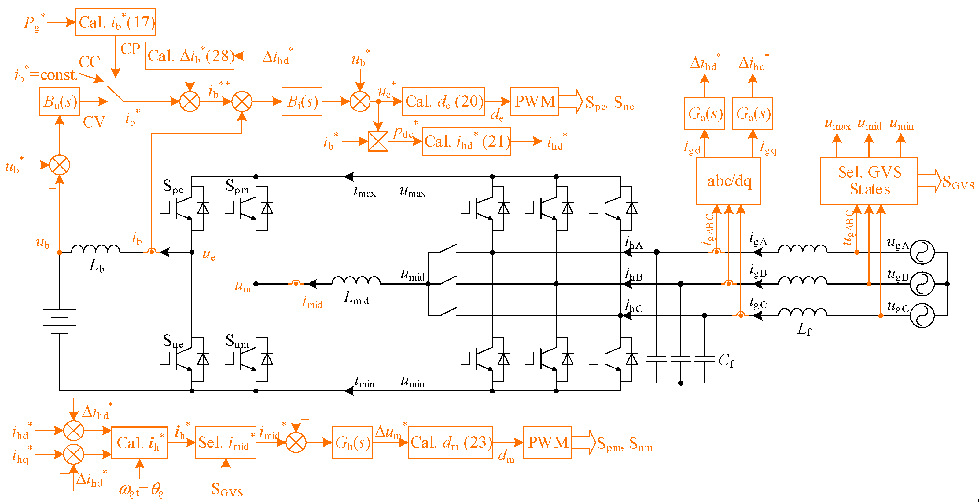 Energies 14 03140 g004