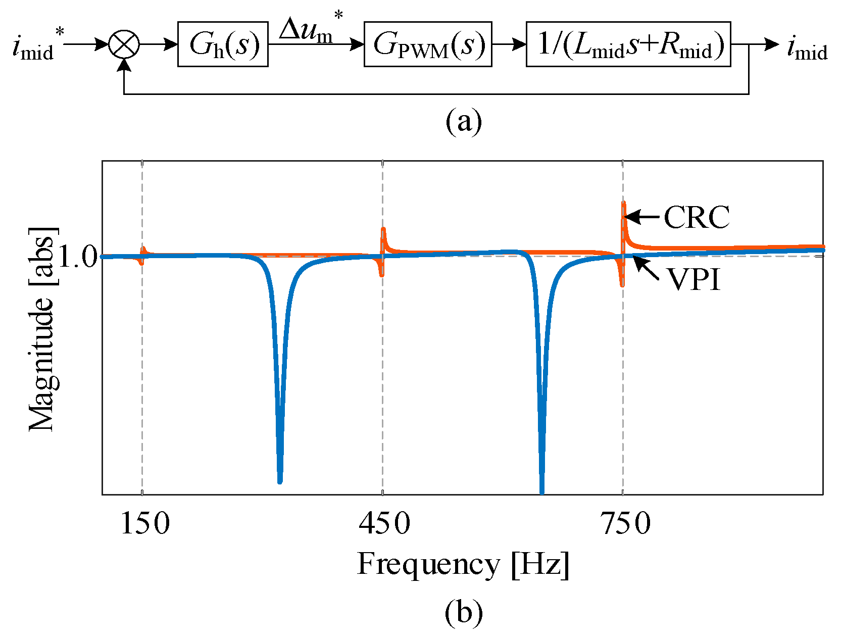 Energies 14 03140 g005
