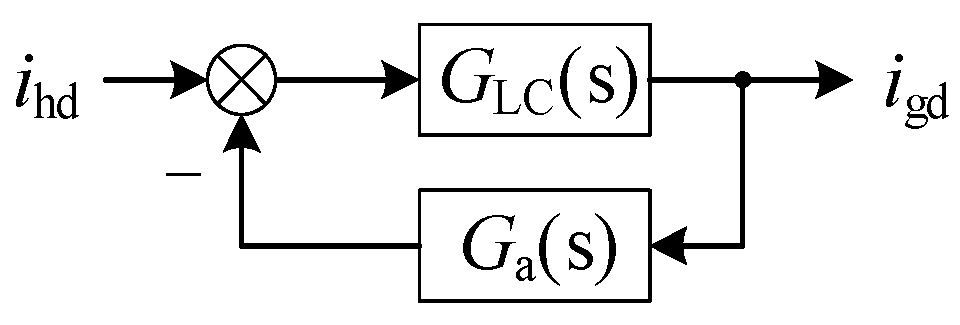 Energies 14 03140 g008