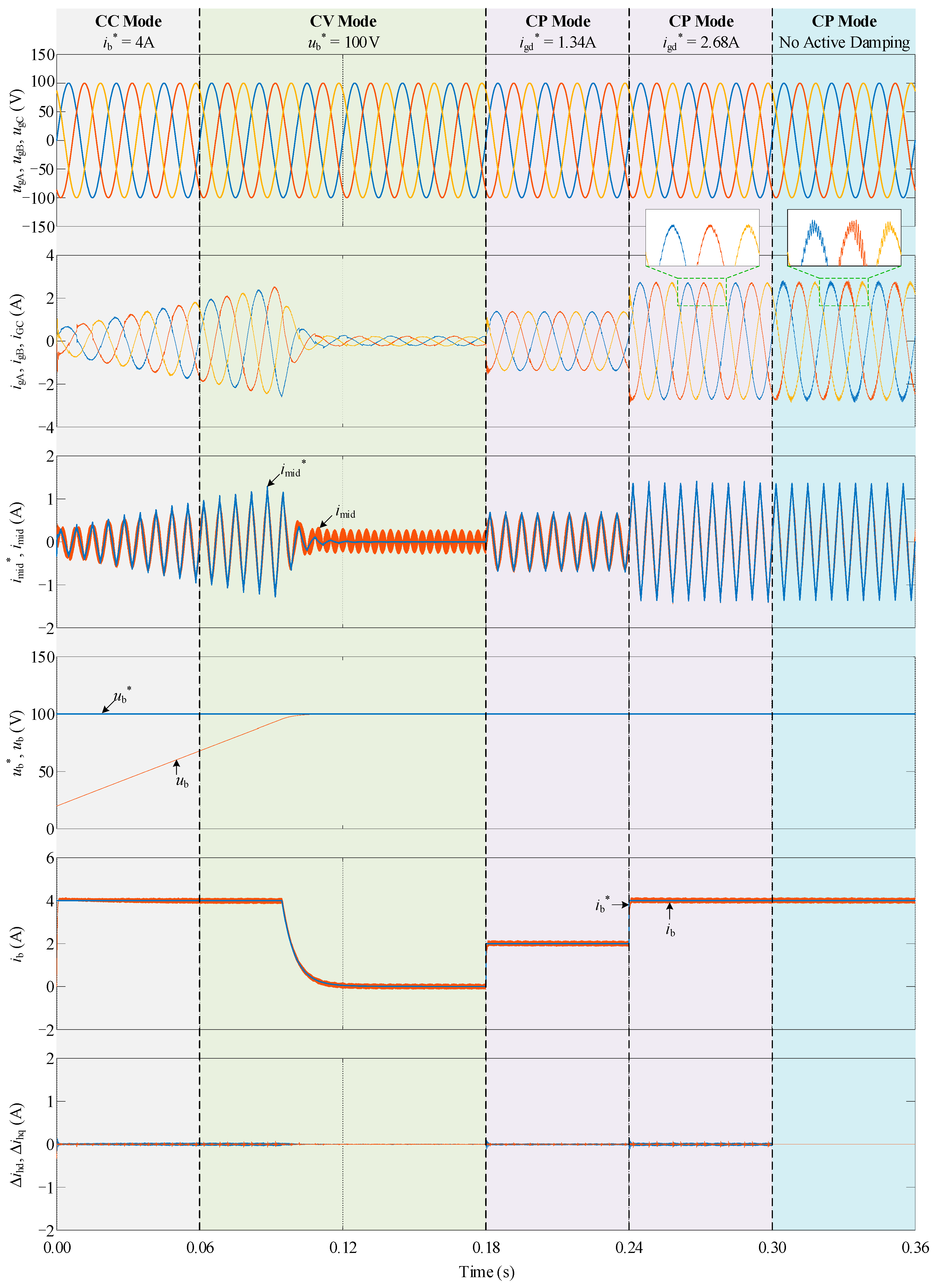 Energies 14 03140 g010