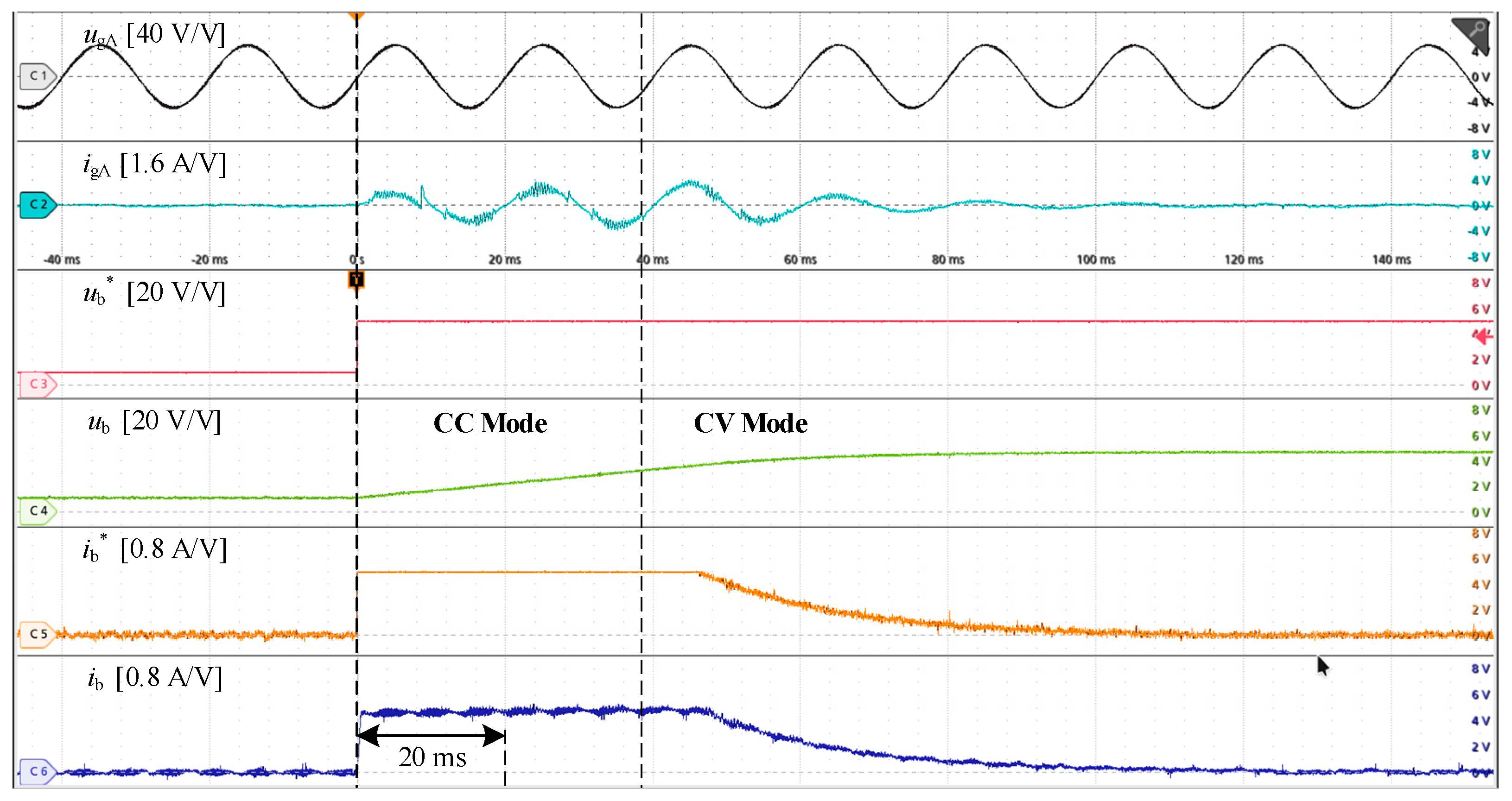 Energies 14 03140 g011