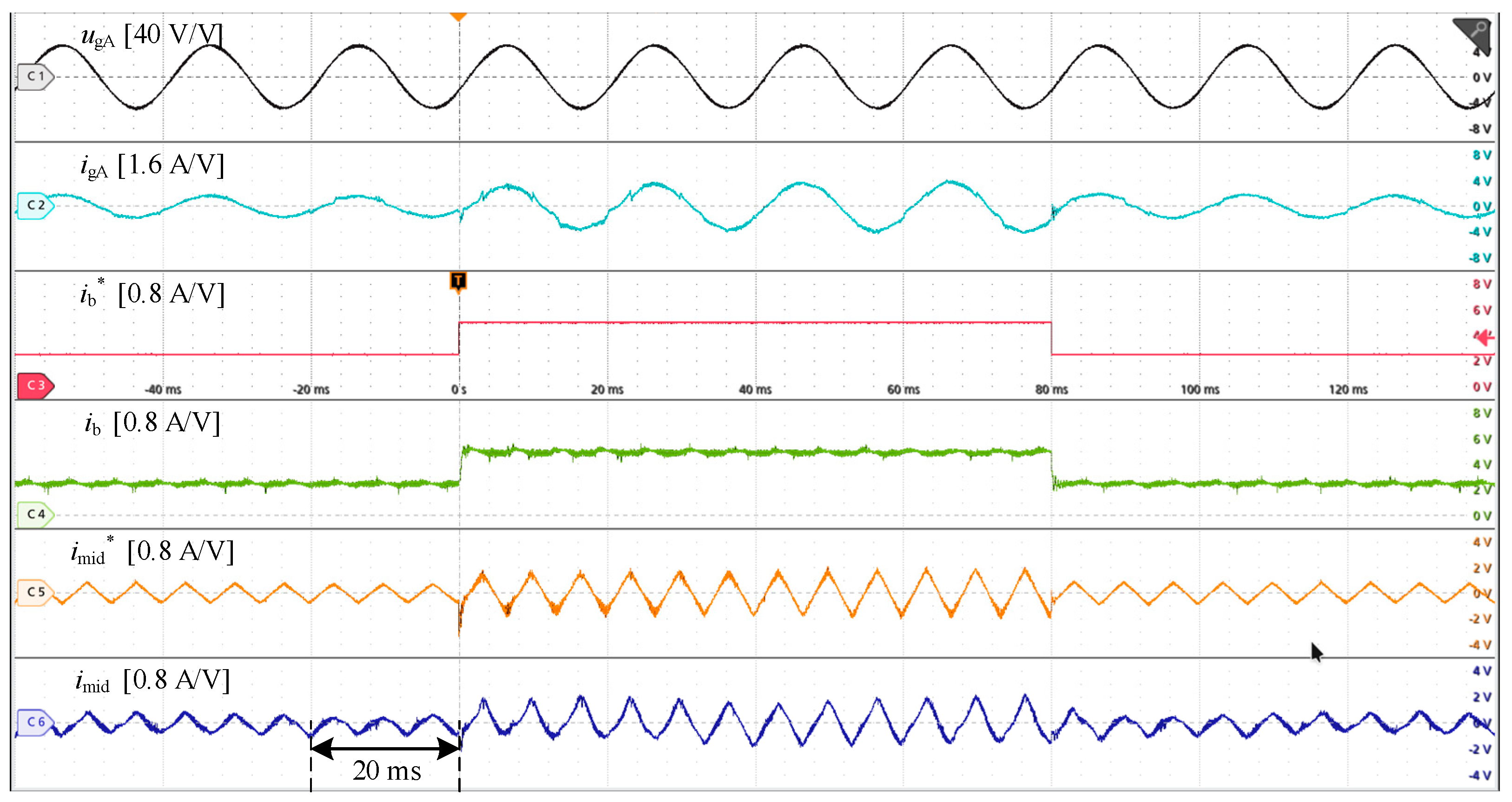 Energies 14 03140 g012